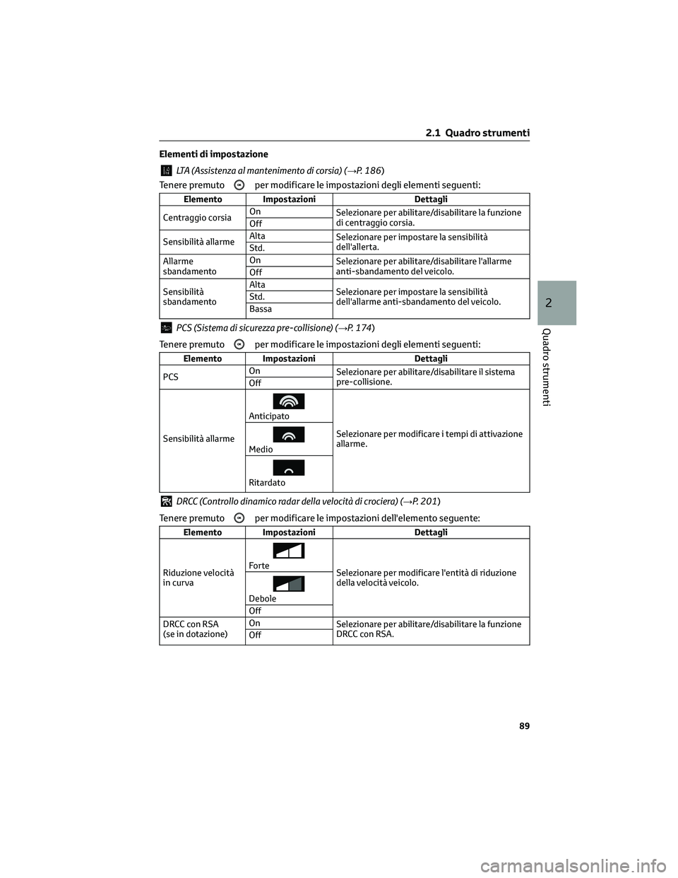 TOYOTA CAMRY 2023 Manuale duso (in Italian) Elementi di impostazione
LTA (Assistenza al mantenimento di corsia) (→P. 186)
Tenere premuto
per modificare le impostazioni degli elementi seguenti:
Elemento Impostazioni Dettagli
Centraggio corsiaO TOYOTA CAMRY 2023 Manuale duso (in Italian) Elementi di impostazione
LTA (Assistenza al mantenimento di corsia) (→P. 186)
Tenere premuto
per modificare le impostazioni degli elementi seguenti:
Elemento Impostazioni Dettagli
Centraggio corsiaO