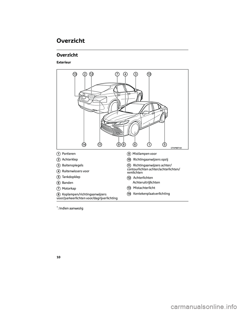 TOYOTA CAMRY 2023  Instructieboekje (in Dutch) Overzicht
Exterieur
1Portieren
2Achterklep
3Buitenspiegels
4Ruitenwissers voor
5Tankdopklep
6Banden
7Motorkap
8Koplampen/richtingaanwijzers
voor/parkeerlichten voor/dagrijverlichting
9Mistlampen voor
