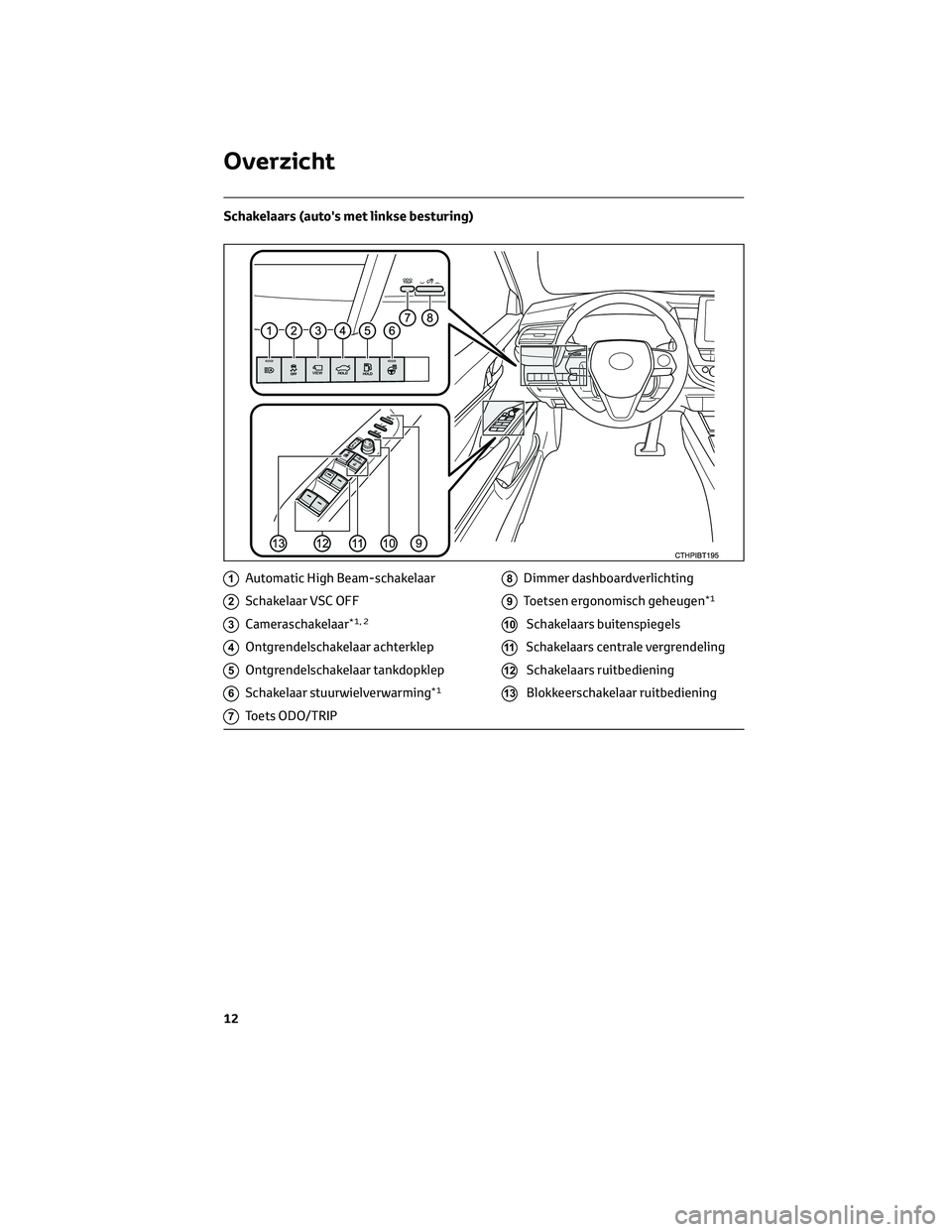 TOYOTA CAMRY 2023  Instructieboekje (in Dutch) Schakelaars (auto's met linkse besturing)
1Automatic High Beam-schakelaar
2Schakelaar VSC OFF
3Cameraschakelaar*1, 2
4Ontgrendelschakelaar achterklep
5Ontgrendelschakelaar tankdopklep
6Schakelaar 