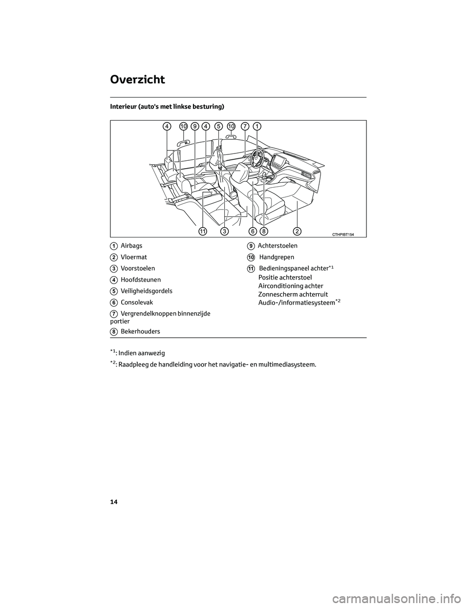 TOYOTA CAMRY 2023  Instructieboekje (in Dutch) Interieur (auto's met linkse besturing)
1Airbags
2Vloermat
3Voorstoelen
4Hoofdsteunen
5Veiligheidsgordels
6Consolevak
7Vergrendelknoppen binnenzijde
portier
8Bekerhouders
9Achterstoelen
10Handgrep
