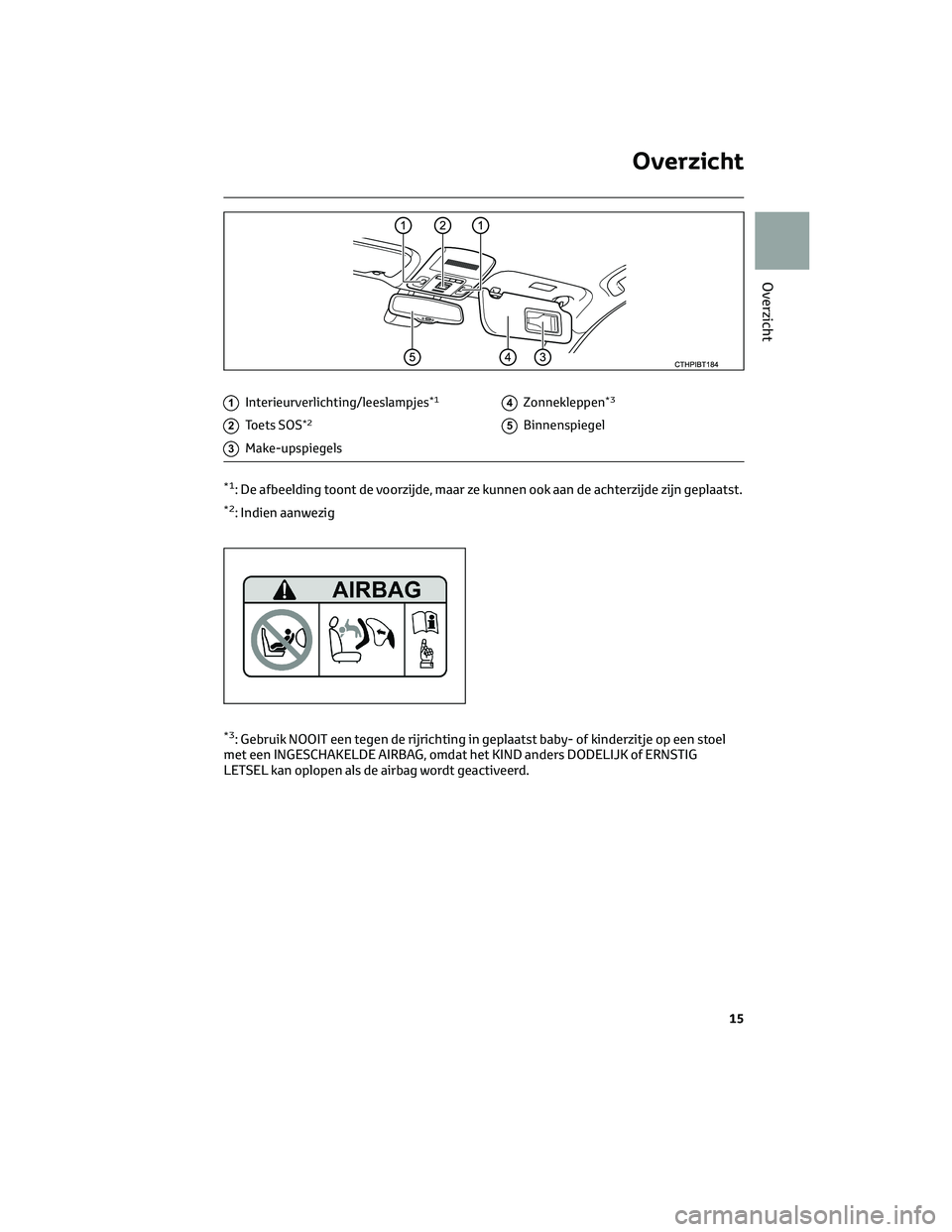 TOYOTA CAMRY 2023  Instructieboekje (in Dutch) 1Interieurverlichting/leeslampjes*1
2Toets SOS*2
3Make-upspiegels
4Zonnekleppen*3
5Binnenspiegel
*1: De afbeelding toont de voorzijde, maar ze kunnen ook aan de achterzijde zijn geplaatst.
*2: Indien 