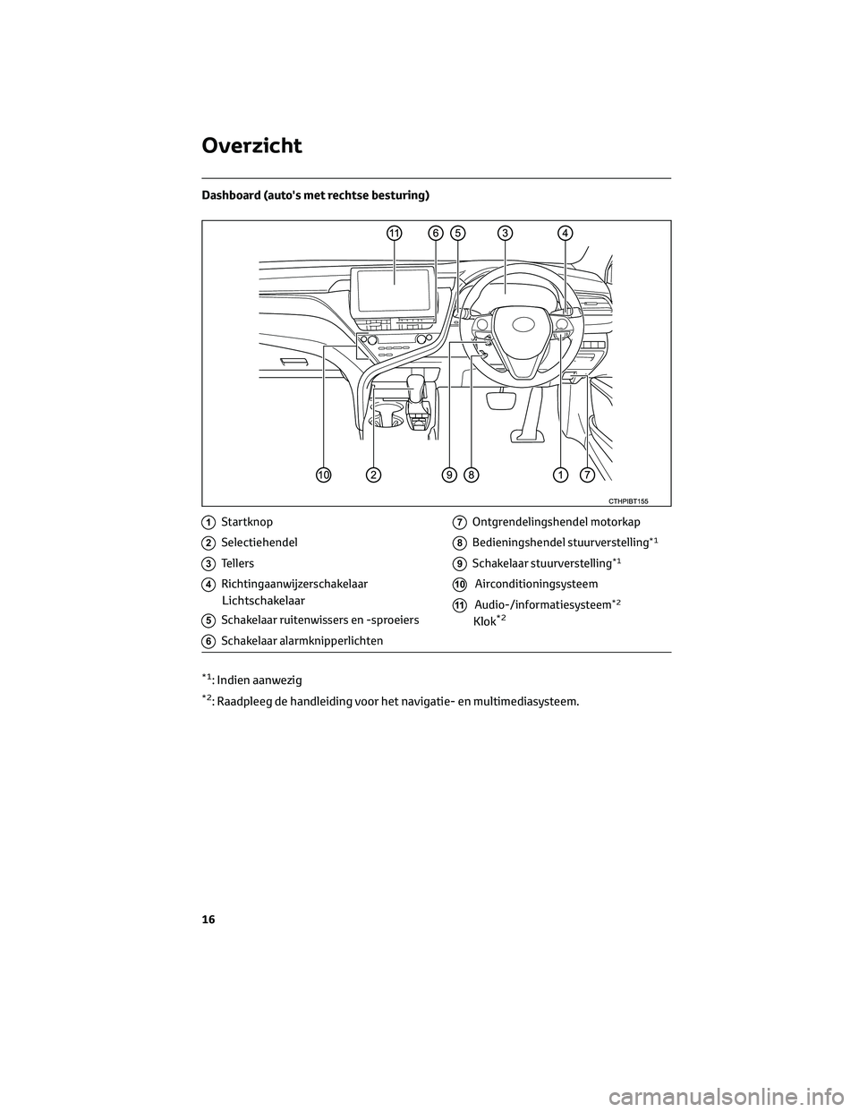 TOYOTA CAMRY 2023  Instructieboekje (in Dutch) Dashboard (auto's met rechtse besturing)
1Startknop
2Selectiehendel
3Tellers
4Richtingaanwijzerschakelaar
Lichtschakelaar
5Schakelaar ruitenwissers en -sproeiers
6Schakelaar alarmknipperlichten
7O