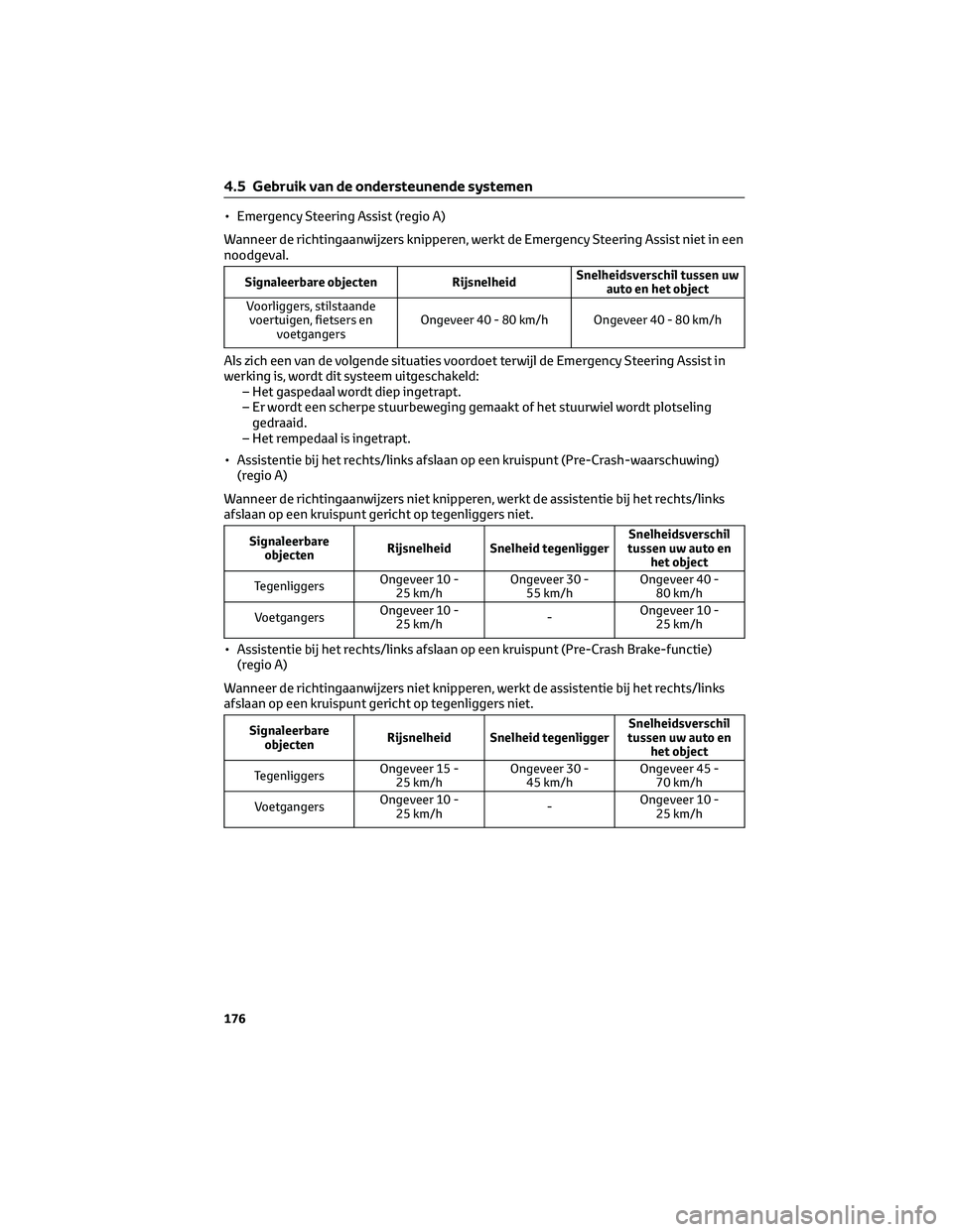 TOYOTA CAMRY 2023 Instructieboekje (in Dutch) • Emergency Steering Assist (regio A)
Wanneer de richtingaanwijzers knipperen, werkt de Emergency Steering Assist niet in een
noodgeval.
Signaleerbare objecten RijsnelheidSnelheidsverschil tussen uw TOYOTA CAMRY 2023 Instructieboekje (in Dutch) • Emergency Steering Assist (regio A)
Wanneer de richtingaanwijzers knipperen, werkt de Emergency Steering Assist niet in een
noodgeval.
Signaleerbare objecten RijsnelheidSnelheidsverschil tussen uw