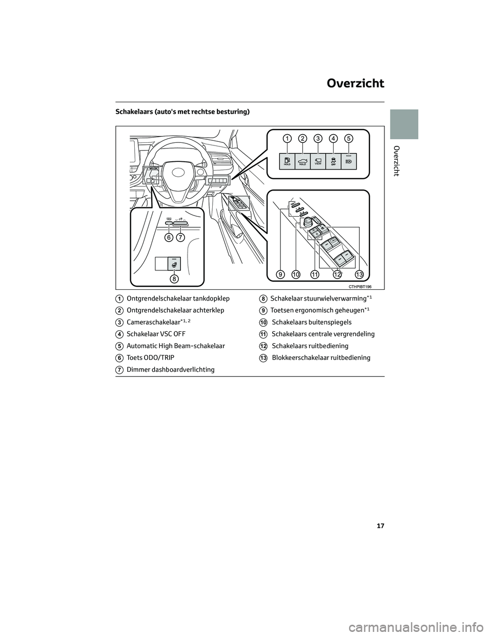TOYOTA CAMRY 2023  Instructieboekje (in Dutch) Schakelaars (auto's met rechtse besturing)
1Ontgrendelschakelaar tankdopklep
2Ontgrendelschakelaar achterklep
3Cameraschakelaar*1, 2
4Schakelaar VSC OFF
5Automatic High Beam-schakelaar
6Toets ODO/