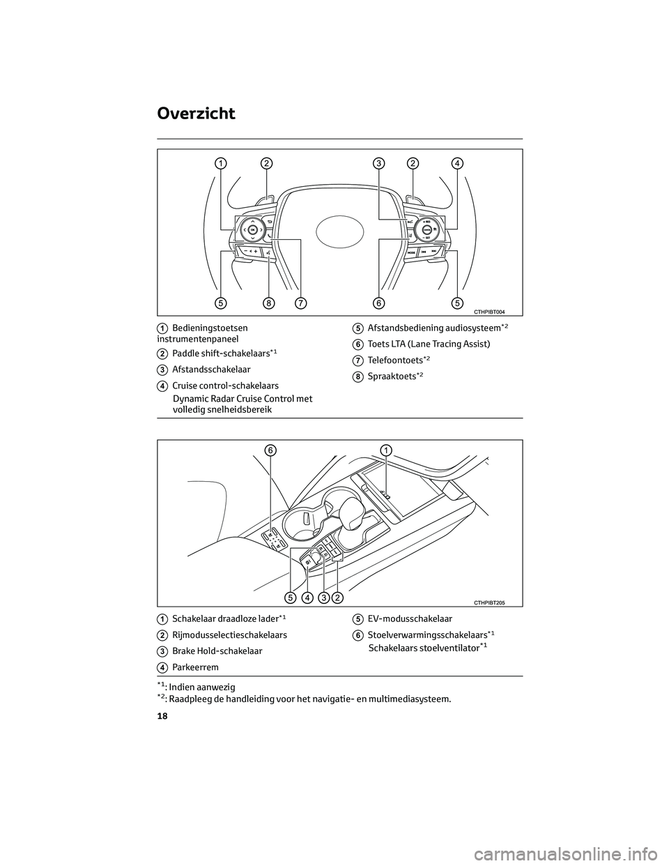 TOYOTA CAMRY 2023  Instructieboekje (in Dutch) 1Bedieningstoetsen
instrumentenpaneel
2Paddle shift-schakelaars*1
3Afstandsschakelaar
4Cruise control-schakelaars
Dynamic Radar Cruise Control met
volledig snelheidsbereik
5Afstandsbediening audiosyst