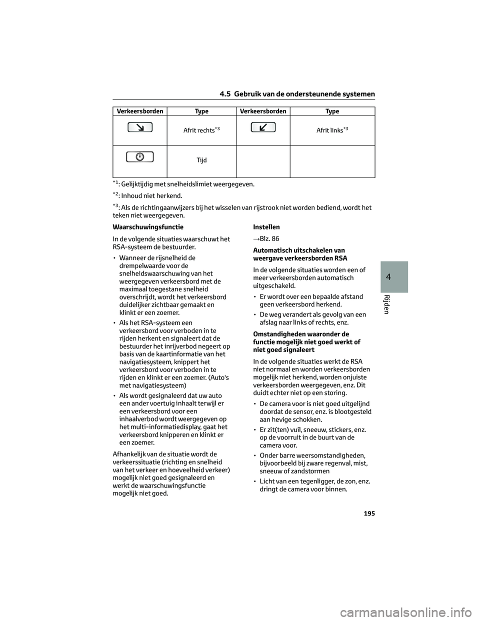 TOYOTA CAMRY 2023 Instructieboekje (in Dutch) Verkeersborden Type Verkeersborden Type
Afrit rechts*3Afrit links*3
Tijd
*1: Gelijktijdig met snelheidslimiet weergegeven.
*2: Inhoud niet herkend.
*3: Als de richtingaanwijzers bij het wisselen van r TOYOTA CAMRY 2023 Instructieboekje (in Dutch) Verkeersborden Type Verkeersborden Type
Afrit rechts*3Afrit links*3
Tijd
*1: Gelijktijdig met snelheidslimiet weergegeven.
*2: Inhoud niet herkend.
*3: Als de richtingaanwijzers bij het wisselen van r