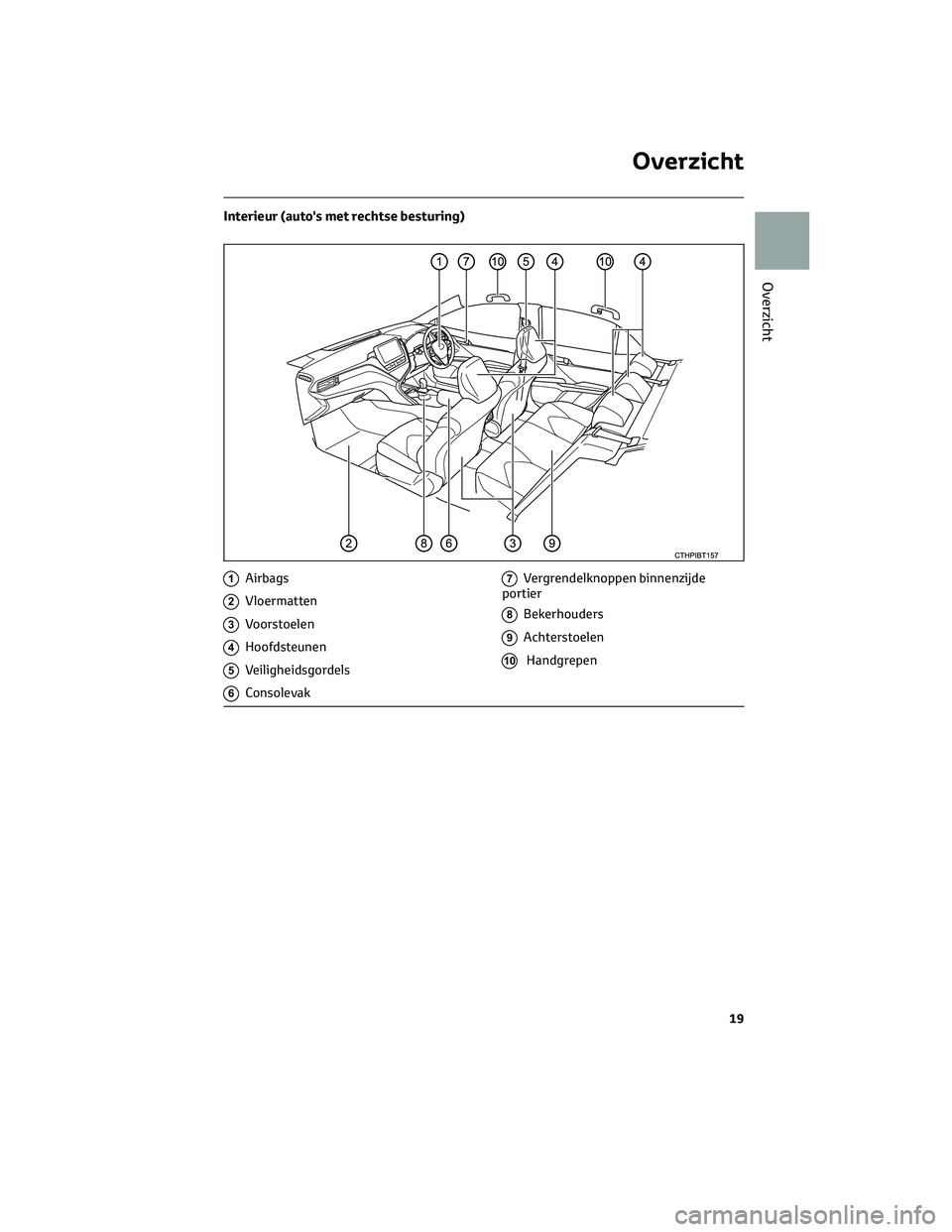 TOYOTA CAMRY 2023  Instructieboekje (in Dutch) Interieur (auto's met rechtse besturing)
1Airbags
2Vloermatten
3Voorstoelen
4Hoofdsteunen
5Veiligheidsgordels
6Consolevak
7Vergrendelknoppen binnenzijde
portier
8Bekerhouders
9Achterstoelen
10Hand