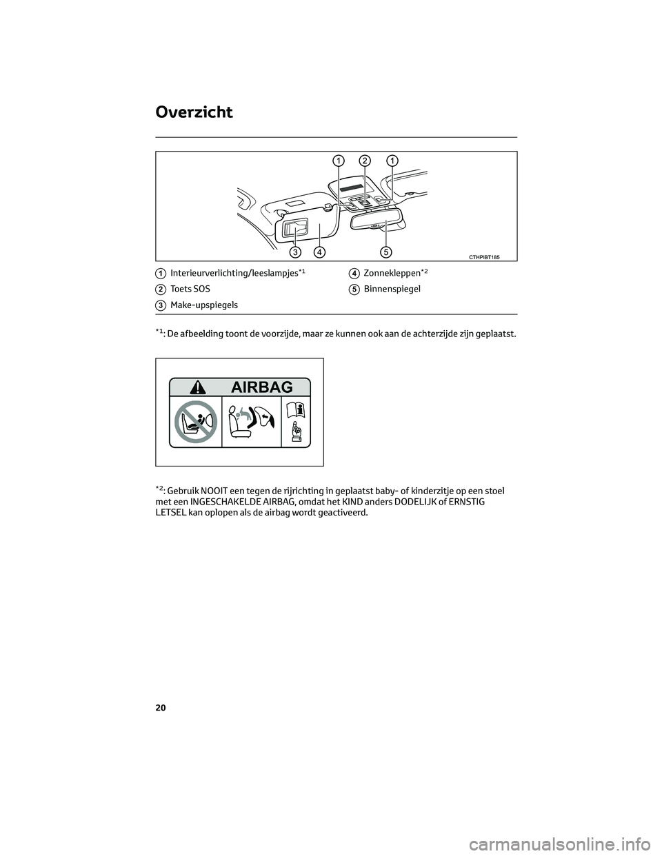 TOYOTA CAMRY 2023  Instructieboekje (in Dutch) 1Interieurverlichting/leeslampjes*1
2Toets SOS
3Make-upspiegels
4Zonnekleppen*2
5Binnenspiegel
*1: De afbeelding toont de voorzijde, maar ze kunnen ook aan de achterzijde zijn geplaatst.
*2: Gebruik N