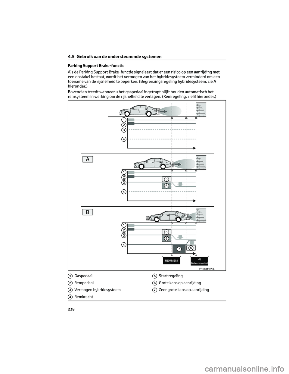TOYOTA CAMRY 2023  Instructieboekje (in Dutch) Parking Support Brake-functie
Als de Parking Support Brake-functie signaleert dat er een risico op een aanrijding met
een obstakel bestaat, wordt het vermogen van het hybridesysteem verminderd om een

