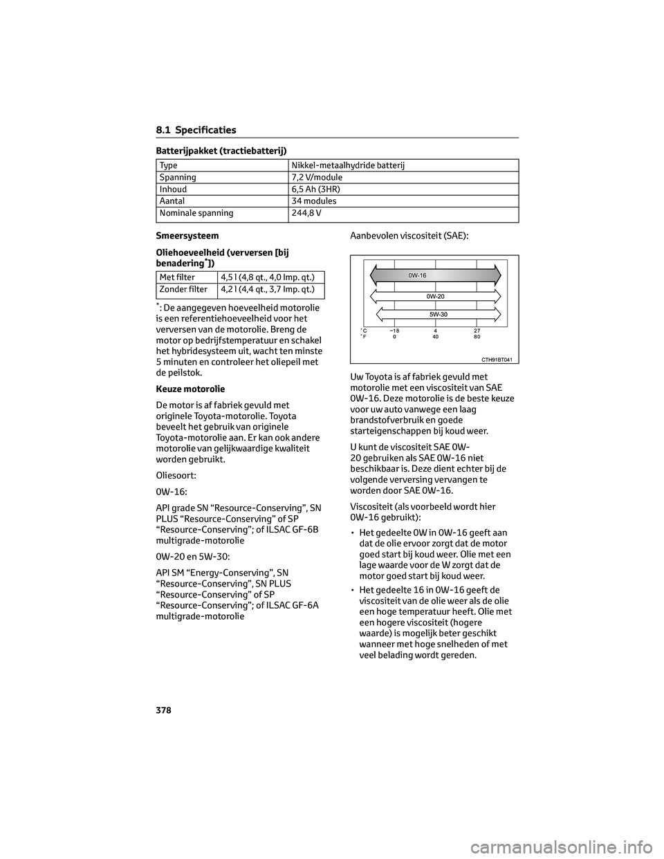 TOYOTA CAMRY 2023 Instructieboekje (in Dutch) Batterijpakket (tractiebatterij)
Type Nikkel-metaalhydride batterij
Spanning 7,2 V/module
Inhoud 6,5 Ah (3HR)
Aantal 34 modules
Nominale spanning 244,8 V
Smeersysteem
Oliehoeveelheid (verversen [bij
b TOYOTA CAMRY 2023 Instructieboekje (in Dutch) Batterijpakket (tractiebatterij)
Type Nikkel-metaalhydride batterij
Spanning 7,2 V/module
Inhoud 6,5 Ah (3HR)
Aantal 34 modules
Nominale spanning 244,8 V
Smeersysteem
Oliehoeveelheid (verversen [bij
b