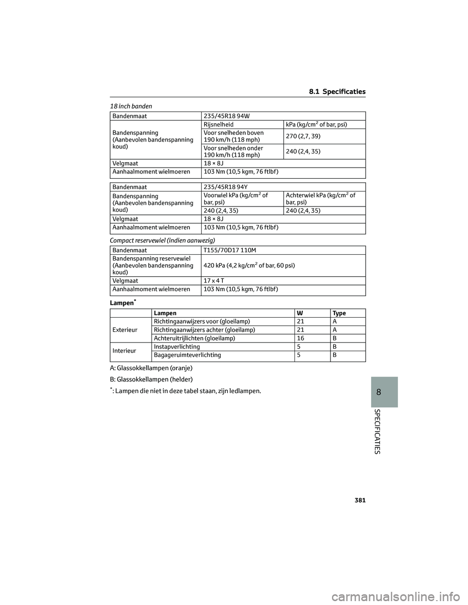 TOYOTA CAMRY 2023 Instructieboekje (in Dutch) 18 inch banden
Bandenmaat 235/45R18 94W
Bandenspanning
(Aanbevolen bandenspanning
koud)Rijsnelheid kPa (kg/cm2of bar, psi)
Voor snelheden boven
190 km/h (118 mph)270 (2,7, 39)
Voor snelheden onder
190 TOYOTA CAMRY 2023 Instructieboekje (in Dutch) 18 inch banden
Bandenmaat 235/45R18 94W
Bandenspanning
(Aanbevolen bandenspanning
koud)Rijsnelheid kPa (kg/cm2of bar, psi)
Voor snelheden boven
190 km/h (118 mph)270 (2,7, 39)
Voor snelheden onder
190