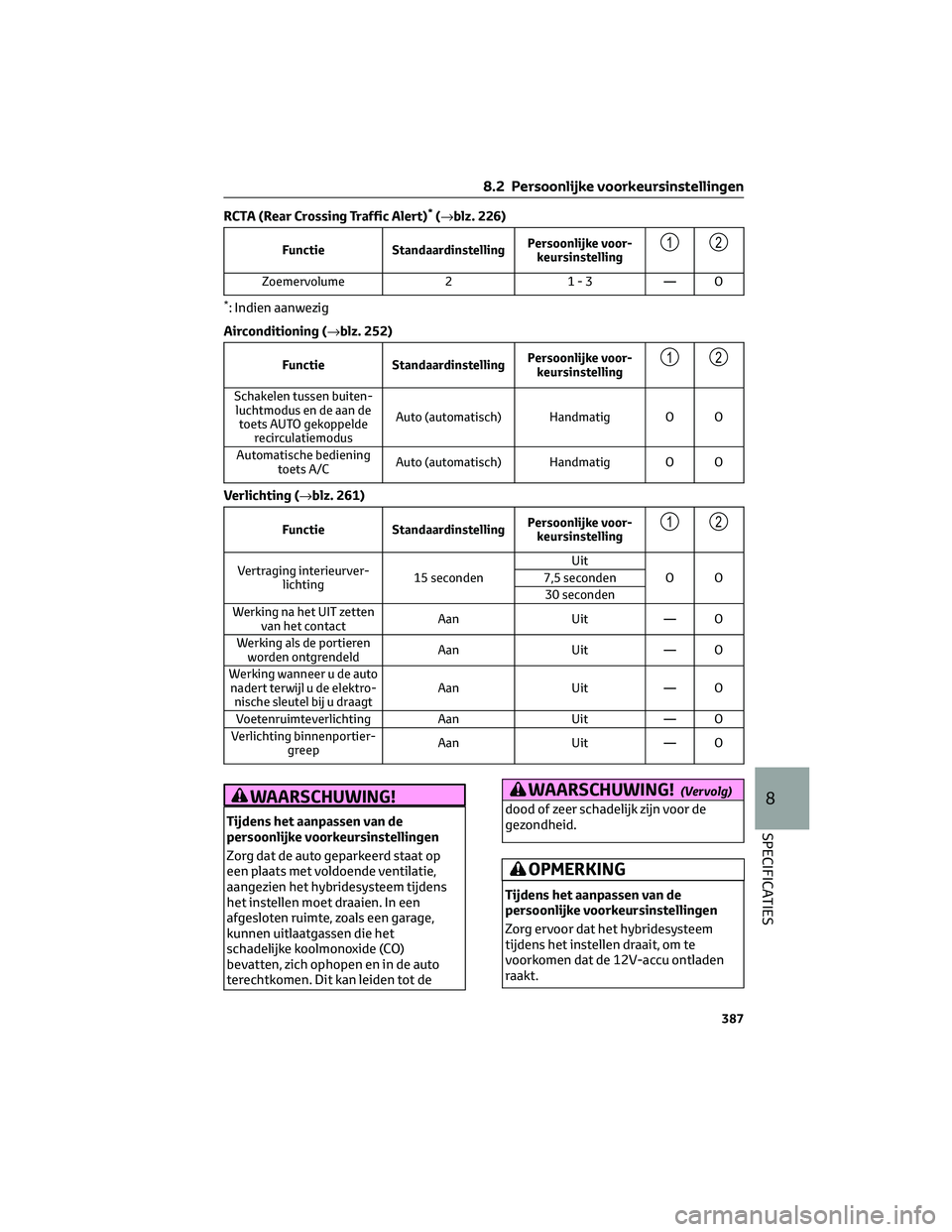 TOYOTA CAMRY 2023 Instructieboekje (in Dutch) RCTA (Rear Crossing Traffic Alert)*(→blz. 226)
Functie StandaardinstellingPersoonlijke voor-
keursinstelling12
Zoemervolume 2 1 - 3 — O
*: Indien aanwezig
Airconditioning (→blz. 252)
Functie Sta TOYOTA CAMRY 2023 Instructieboekje (in Dutch) RCTA (Rear Crossing Traffic Alert)*(→blz. 226)
Functie StandaardinstellingPersoonlijke voor-
keursinstelling12
Zoemervolume 2 1 - 3 — O
*: Indien aanwezig
Airconditioning (→blz. 252)
Functie Sta