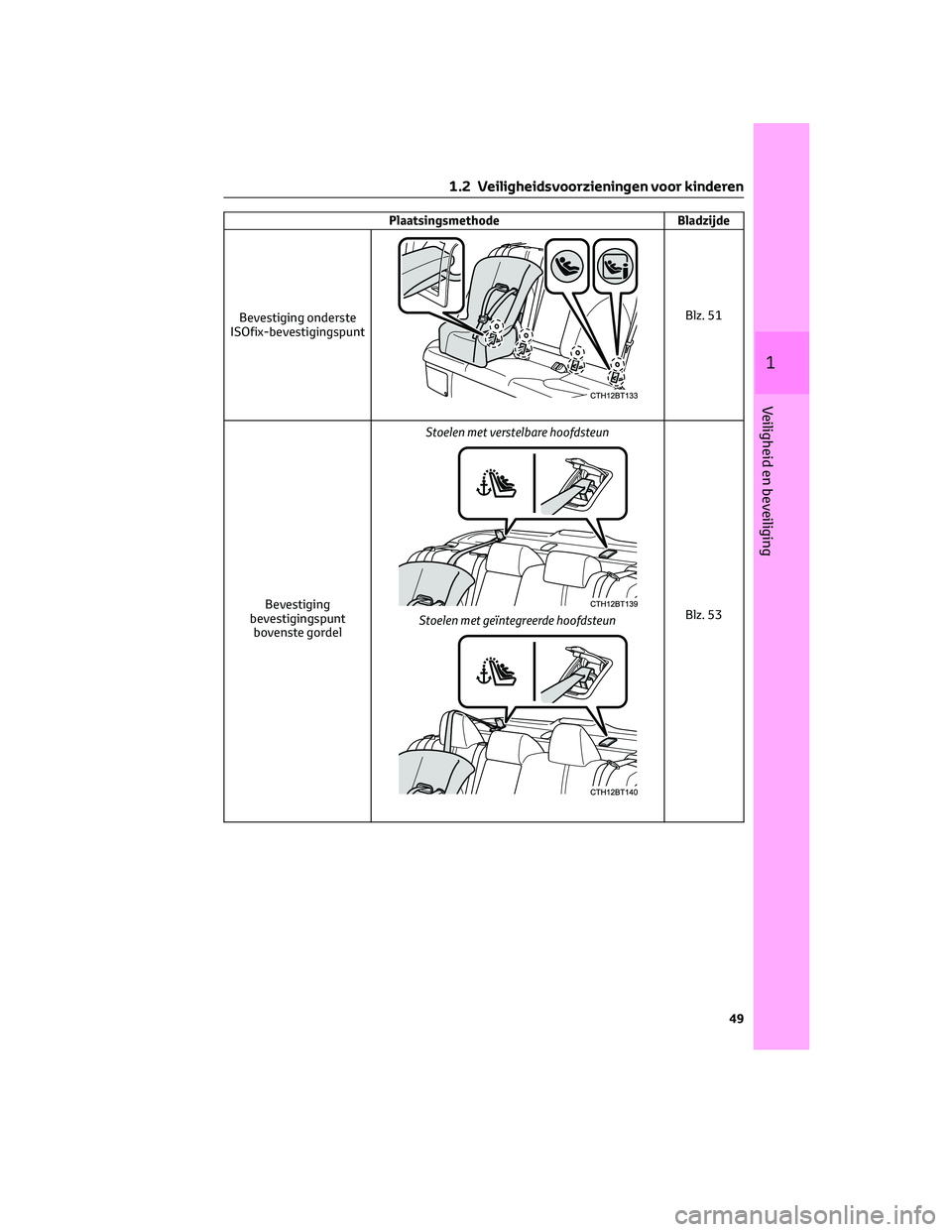 TOYOTA CAMRY 2023  Instructieboekje (in Dutch) Plaatsingsmethode Bladzijde
Bevestiging onderste
ISOfix-bevestigingspunt
Blz. 51
Bevestiging
bevestigingspunt
bovenste gordelStoelen met verstelbare hoofdsteun
Stoelen met geïntegreerde hoofdsteunBlz