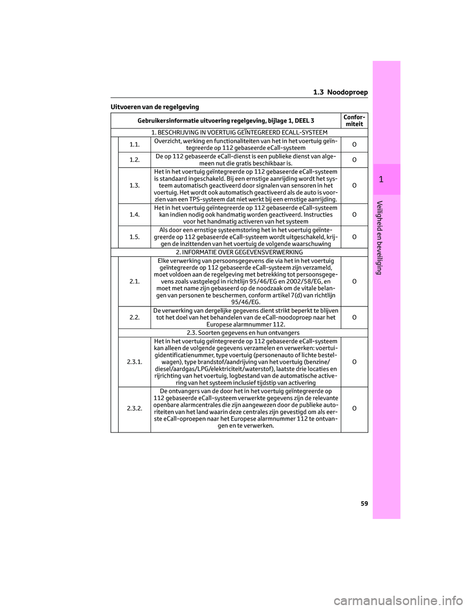 TOYOTA CAMRY 2023 Instructieboekje (in Dutch) Uitvoeren van de regelgeving
Gebruikersinformatie uitvoering regelgeving, bijlage 1, DEEL 3Confor-
miteit
1. BESCHRIJVING IN VOERTUIG GEÏNTEGREERD ECALL-SYSTEEM
1.1.Overzicht, werking en functionalit TOYOTA CAMRY 2023 Instructieboekje (in Dutch) Uitvoeren van de regelgeving
Gebruikersinformatie uitvoering regelgeving, bijlage 1, DEEL 3Confor-
miteit
1. BESCHRIJVING IN VOERTUIG GEÏNTEGREERD ECALL-SYSTEEM
1.1.Overzicht, werking en functionalit