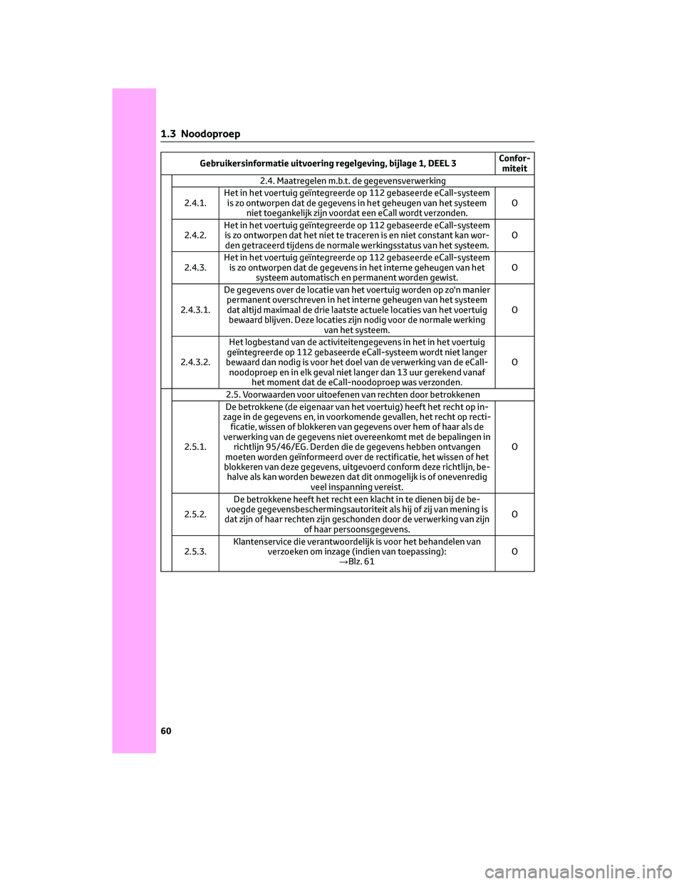 TOYOTA CAMRY 2023 Instructieboekje (in Dutch) Gebruikersinformatie uitvoering regelgeving, bijlage 1, DEEL 3Confor-
miteit
2.4. Maatregelen m.b.t. de gegevensverwerking
2.4.1.Het in het voertuig geïntegreerde op 112 gebaseerde eCall-systeem
is z TOYOTA CAMRY 2023 Instructieboekje (in Dutch) Gebruikersinformatie uitvoering regelgeving, bijlage 1, DEEL 3Confor-
miteit
2.4. Maatregelen m.b.t. de gegevensverwerking
2.4.1.Het in het voertuig geïntegreerde op 112 gebaseerde eCall-systeem
is z