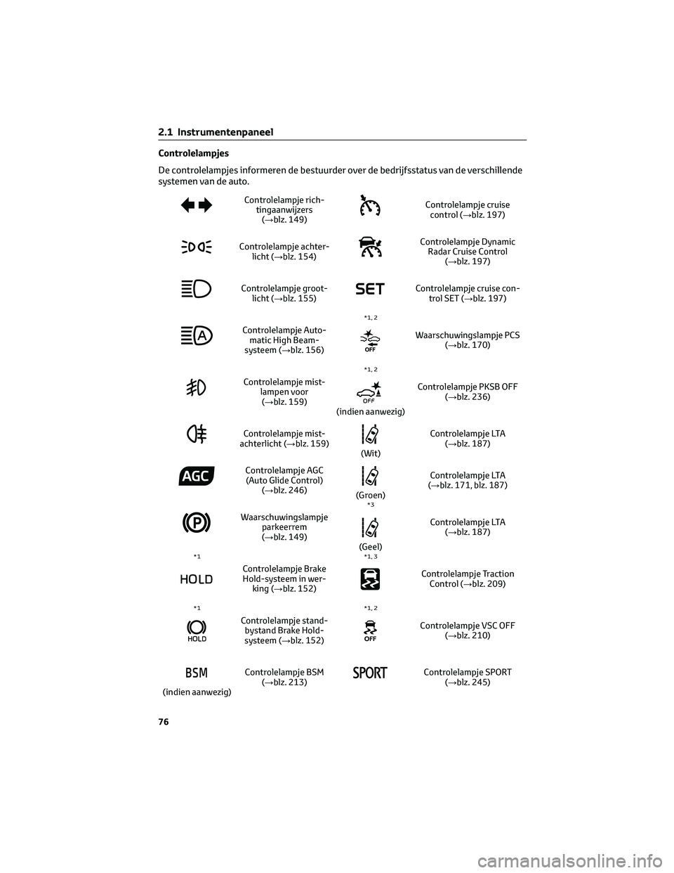 TOYOTA CAMRY 2023 Instructieboekje (in Dutch) Controlelampjes
De controlelampjes informeren de bestuurder over de bedrijfsstatus van de verschillende
systemen van de auto.
Controlelampje rich-
tingaanwijzers
(→blz. 149)Controlelampje cruise
con TOYOTA CAMRY 2023 Instructieboekje (in Dutch) Controlelampjes
De controlelampjes informeren de bestuurder over de bedrijfsstatus van de verschillende
systemen van de auto.
Controlelampje rich-
tingaanwijzers
(→blz. 149)Controlelampje cruise
con