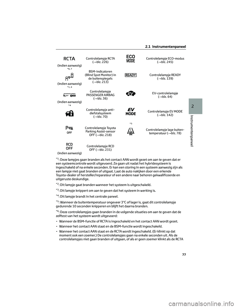 TOYOTA CAMRY 2023 Instructieboekje (in Dutch) (indien aanwezig)Controlelampje RCTA
(→blz. 226)
Controlelampje ECO-modus
(→blz. 245)
*6, 7
(indien aanwezig)BSM-indicatoren
(Blind Spot Monitor) in
de buitenspiegels
(→blz. 213)
Controlelampje TOYOTA CAMRY 2023 Instructieboekje (in Dutch) (indien aanwezig)Controlelampje RCTA
(→blz. 226)
Controlelampje ECO-modus
(→blz. 245)
*6, 7
(indien aanwezig)BSM-indicatoren
(Blind Spot Monitor) in
de buitenspiegels
(→blz. 213)
Controlelampje