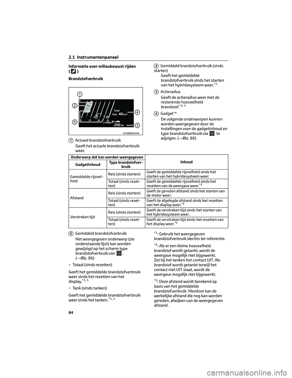 TOYOTA CAMRY 2023 Instructieboekje (in Dutch) Informatie over milieubewust rijden
(
)
Brandstofverbruik
1Actueel brandstofverbruik
Geeft het actuele brandstofverbruik
weer.
2Gemiddeld brandstofverbruik (sinds
starten)
Geeft het gemiddelde
brandst TOYOTA CAMRY 2023 Instructieboekje (in Dutch) Informatie over milieubewust rijden
(
)
Brandstofverbruik
1Actueel brandstofverbruik
Geeft het actuele brandstofverbruik
weer.
2Gemiddeld brandstofverbruik (sinds
starten)
Geeft het gemiddelde
brandst