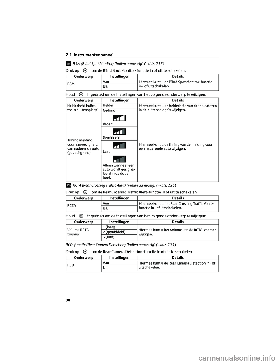 TOYOTA CAMRY 2023 Instructieboekje (in Dutch) BSM (Blind Spot Monitor) (indien aanwezig) (→blz. 213)
Druk op
om de Blind Spot Monitor-functie in of uit te schakelen.
Onderwerp Instellingen Details
BSMAan
Hiermee kunt u de Blind Spot Monitor-fun TOYOTA CAMRY 2023 Instructieboekje (in Dutch) BSM (Blind Spot Monitor) (indien aanwezig) (→blz. 213)
Druk op
om de Blind Spot Monitor-functie in of uit te schakelen.
Onderwerp Instellingen Details
BSMAan
Hiermee kunt u de Blind Spot Monitor-fun