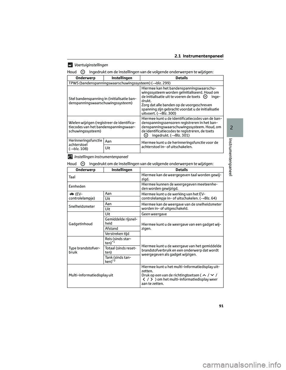 TOYOTA CAMRY 2023 Instructieboekje (in Dutch) Voertuiginstellingen
Houd
ingedrukt om de instellingen van de volgende onderwerpen te wijzigen:
Onderwerp Instellingen Details
TPWS (bandenspanningswaarschuwingssysteem) (→blz. 299)
Stel bandenspann TOYOTA CAMRY 2023 Instructieboekje (in Dutch) Voertuiginstellingen
Houd
ingedrukt om de instellingen van de volgende onderwerpen te wijzigen:
Onderwerp Instellingen Details
TPWS (bandenspanningswaarschuwingssysteem) (→blz. 299)
Stel bandenspann