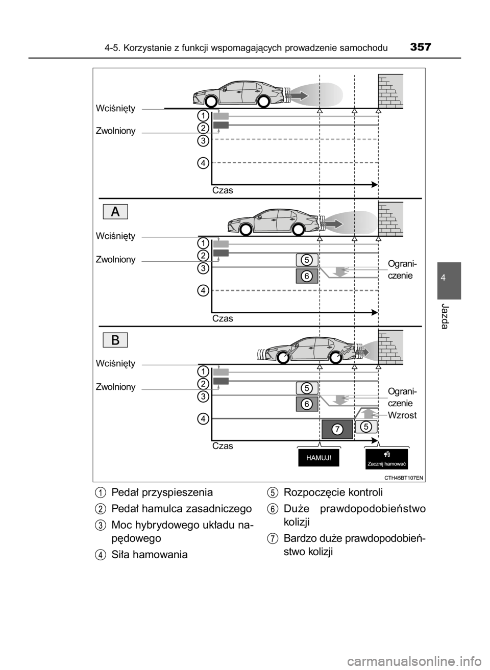TOYOTA CAMRY 2023  Instrukcja obsługi (in Polish) Peda∏ przyspieszenia
Peda∏ hamulca zasadniczego
Moc hybrydowego uk∏adu na-
p´dowego
Si∏a hamowaniaRozpocz´cie kontroli
Du˝e  prawdopodobieƒstwo
kolizji
Bardzo du˝e prawdopodobieƒ-
stwo k