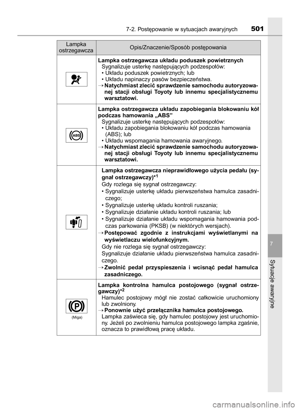 TOYOTA CAMRY 2023  Instrukcja obsługi (in Polish) 7-2. Post´powanie w sytuacjach awaryjnych501
7
Sytuacje awaryjne
Lampka ostrzegawcza uk∏adu poduszek powietrznych
Sygnalizuje usterk´ nast´pujàcych podzespo∏ów:
• Uk∏adu poduszek powietrz