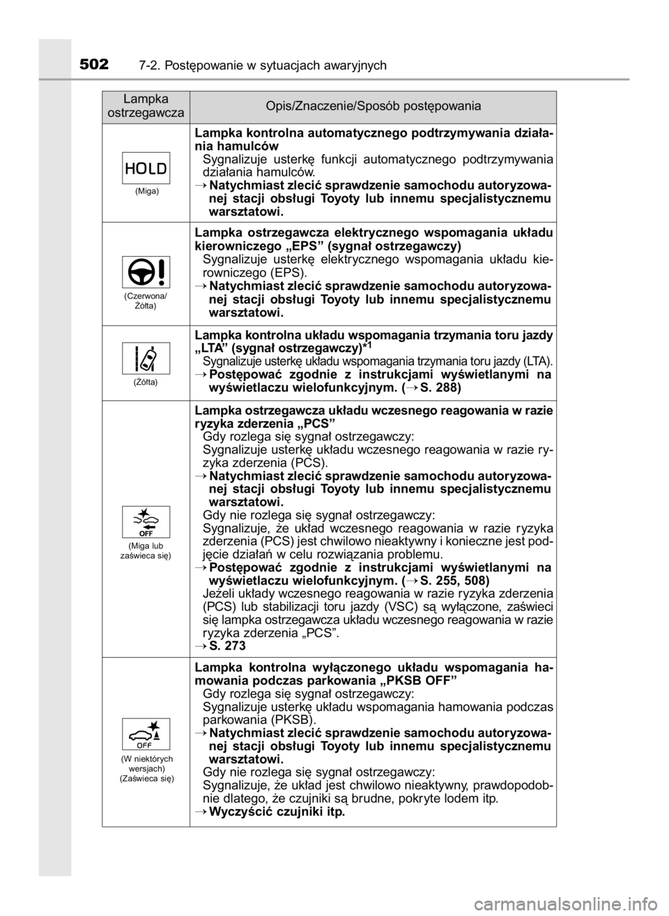 TOYOTA CAMRY 2023  Instrukcja obsługi (in Polish) 5027-2. Post´powanie w sytuacjach awaryjnych
Lampka kontrolna automatycznego podtrzymywania dzia∏a-
nia hamulców
Sygnalizuje  usterk´  funkcji  automatycznego  podtrzymywania
dzia∏ania hamulcó