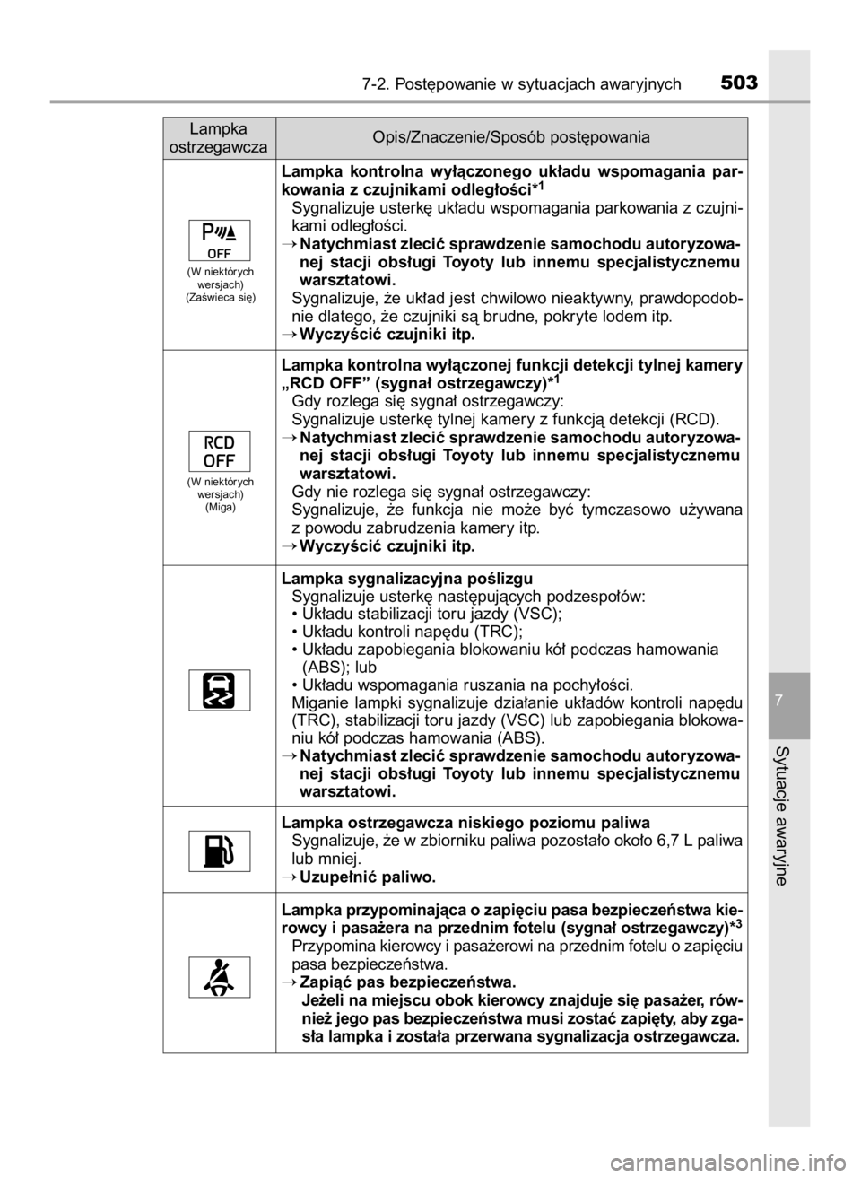 TOYOTA CAMRY 2023  Instrukcja obsługi (in Polish) 7-2. Post´powanie w sytuacjach awaryjnych503
7
Sytuacje awaryjne
Lampka sygnalizacyjna poÊlizgu
Sygnalizuje usterk´ nast´pujàcych podzespo∏ów:
• Uk∏adu stabilizacji toru jazdy (VSC);
• U