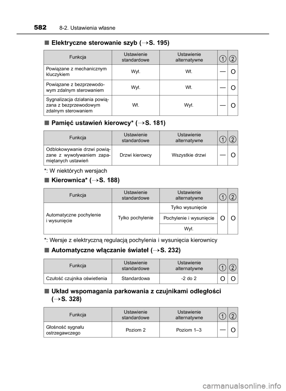 TOYOTA CAMRY 2023  Instrukcja obsługi (in Polish) Elektryczne sterowanie szyb (S. 195)
Pami´ç ustawieƒ kierowcy* (
S. 181)
*: W niektórych wersjach
Kierownica* (S. 188)
*: Wersje z elektrycznà regulacjà pochylenia i wysuni´cia kierownicy
Au