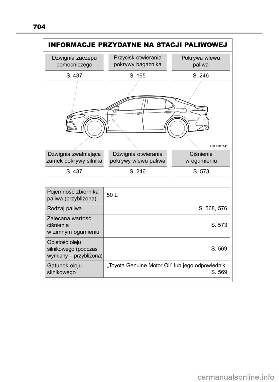 TOYOTA CAMRY 2023 Instrukcja obsługi (in Polish) 704
INFORMACJE PRZYDATNE NA STACJI PALIWOWEJ
Dêwignia zaczepu
pomocniczego
S. 437 S. 165
Dêwignia zwalniajàca
zamek pokrywy silnika
S. 437Dêwignia otwierania
pokrywy wlewu paliwaPrzycisk otwierani TOYOTA CAMRY 2023 Instrukcja obsługi (in Polish) 704
INFORMACJE PRZYDATNE NA STACJI PALIWOWEJ
Dêwignia zaczepu
pomocniczego
S. 437 S. 165
Dêwignia zwalniajàca
zamek pokrywy silnika
S. 437Dêwignia otwierania
pokrywy wlewu paliwaPrzycisk otwierani