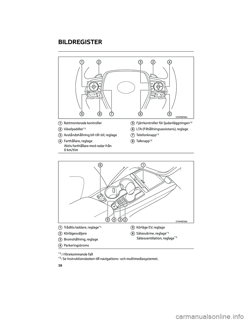 TOYOTA CAMRY 2023  Bruksanvisningar (in Swedish) 1Rattmonterade kontroller
2Växelpaddlar*1
3Avståndshållning bil-till-bil, reglage
4Farthållare, reglage
Aktiv farthållare med radar från
0 km/tim
5Fjärrkontroller för ljudanläggningen*2
6LTA 