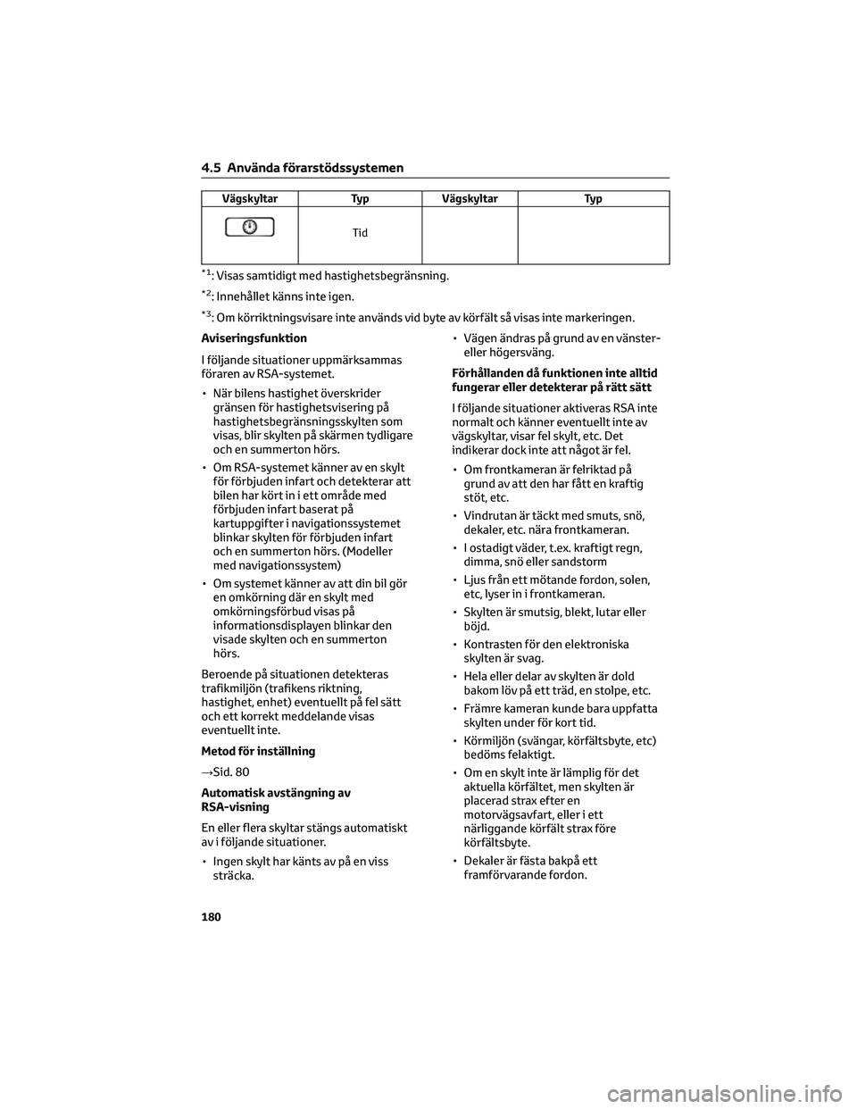 TOYOTA CAMRY 2023 Bruksanvisningar (in Swedish) Vägskyltar Typ Vägskyltar Typ
Tid
*1: Visas samtidigt med hastighetsbegränsning.
*2: Innehållet känns inte igen.
*3: Om körriktningsvisare inte används vid byte av körfält så visas inte mark TOYOTA CAMRY 2023 Bruksanvisningar (in Swedish) Vägskyltar Typ Vägskyltar Typ
Tid
*1: Visas samtidigt med hastighetsbegränsning.
*2: Innehållet känns inte igen.
*3: Om körriktningsvisare inte används vid byte av körfält så visas inte mark