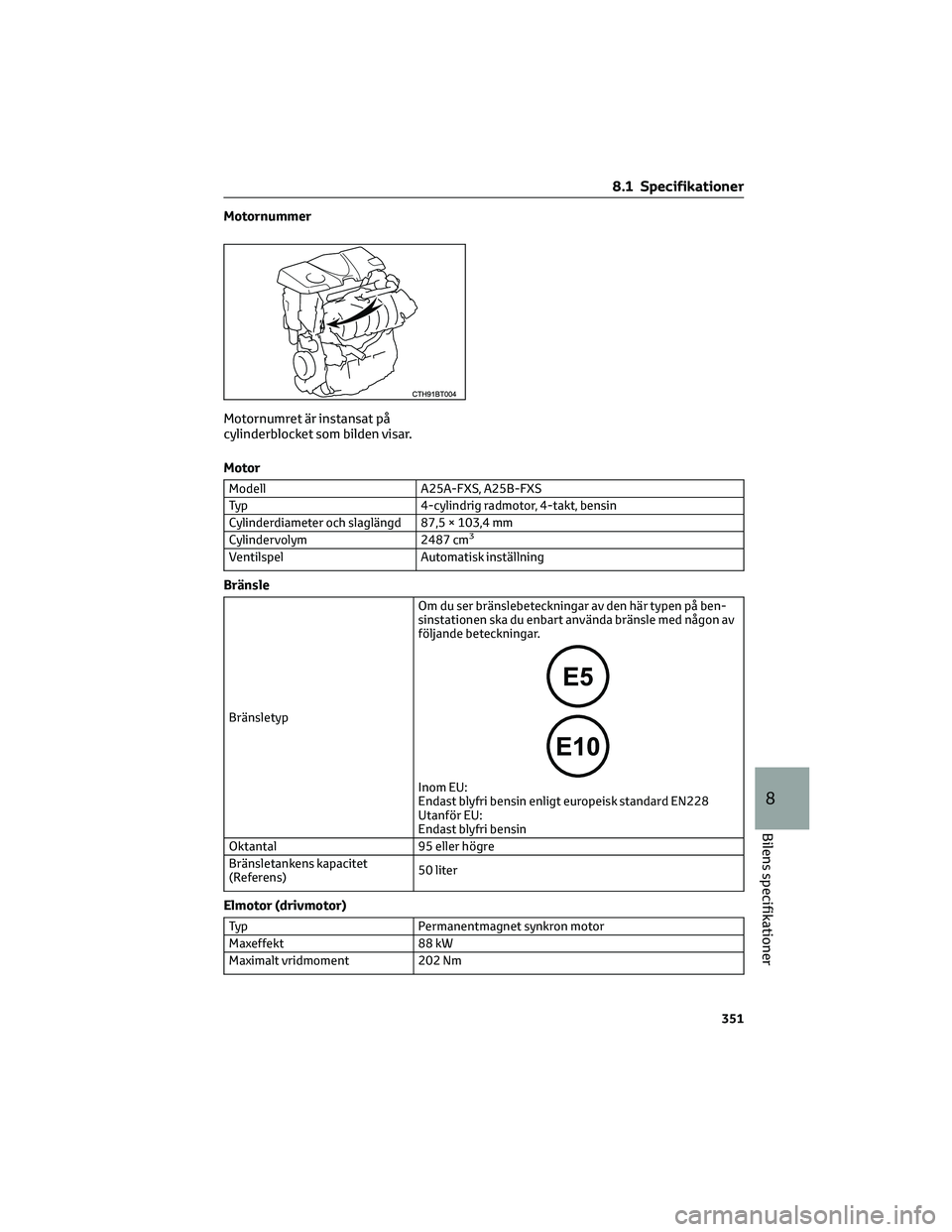 TOYOTA CAMRY 2023 Bruksanvisningar (in Swedish) Motornummer
Motornumret är instansat på
cylinderblocket som bilden visar.
Motor
Modell A25A-FXS, A25B-FXS
Typ 4-cylindrig radmotor, 4-takt, bensin
Cylinderdiameter och slaglängd 87,5 × 103,4 mm
Cy TOYOTA CAMRY 2023 Bruksanvisningar (in Swedish) Motornummer
Motornumret är instansat på
cylinderblocket som bilden visar.
Motor
Modell A25A-FXS, A25B-FXS
Typ 4-cylindrig radmotor, 4-takt, bensin
Cylinderdiameter och slaglängd 87,5 × 103,4 mm
Cy