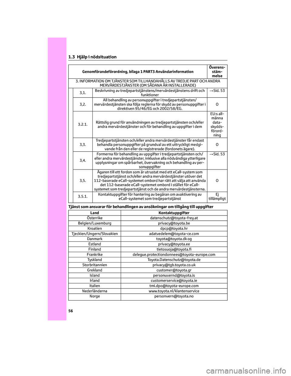 TOYOTA CAMRY 2023 Bruksanvisningar (in Swedish) Genomförandeförordning, bilaga 1 PART3 AnvändarinformationÖverens-
stäm-
melse
3. INFORMATION OM TJÄNSTER SOM TILLHANDAHÅLLS AV TREDJE PART OCH ANDRA
MERVÄRDESTJÄNSTER (OM SÅDANA ÄR INSTALL TOYOTA CAMRY 2023 Bruksanvisningar (in Swedish) Genomförandeförordning, bilaga 1 PART3 AnvändarinformationÖverens-
stäm-
melse
3. INFORMATION OM TJÄNSTER SOM TILLHANDAHÅLLS AV TREDJE PART OCH ANDRA
MERVÄRDESTJÄNSTER (OM SÅDANA ÄR INSTALL
