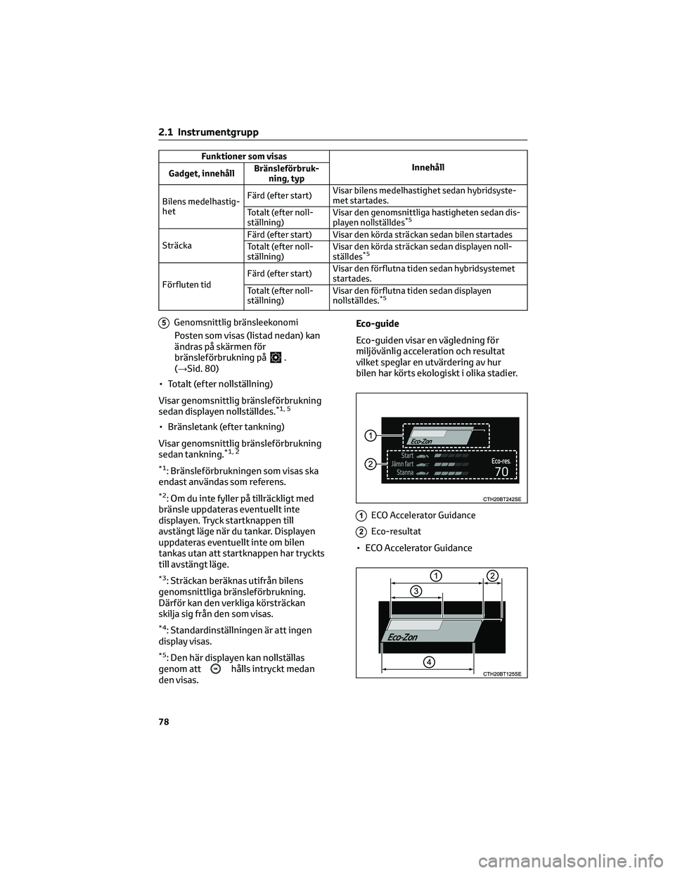 TOYOTA CAMRY 2023 Bruksanvisningar (in Swedish) Funktioner som visas
Innehåll
Gadget, innehållBränsleförbruk-
ning, typ
Bilens medelhastig-
hetFärd (efter start)Visar bilens medelhastighet sedan hybridsyste-
met startades.
Totalt (efter noll-
TOYOTA CAMRY 2023 Bruksanvisningar (in Swedish) Funktioner som visas
Innehåll
Gadget, innehållBränsleförbruk-
ning, typ
Bilens medelhastig-
hetFärd (efter start)Visar bilens medelhastighet sedan hybridsyste-
met startades.
Totalt (efter noll-