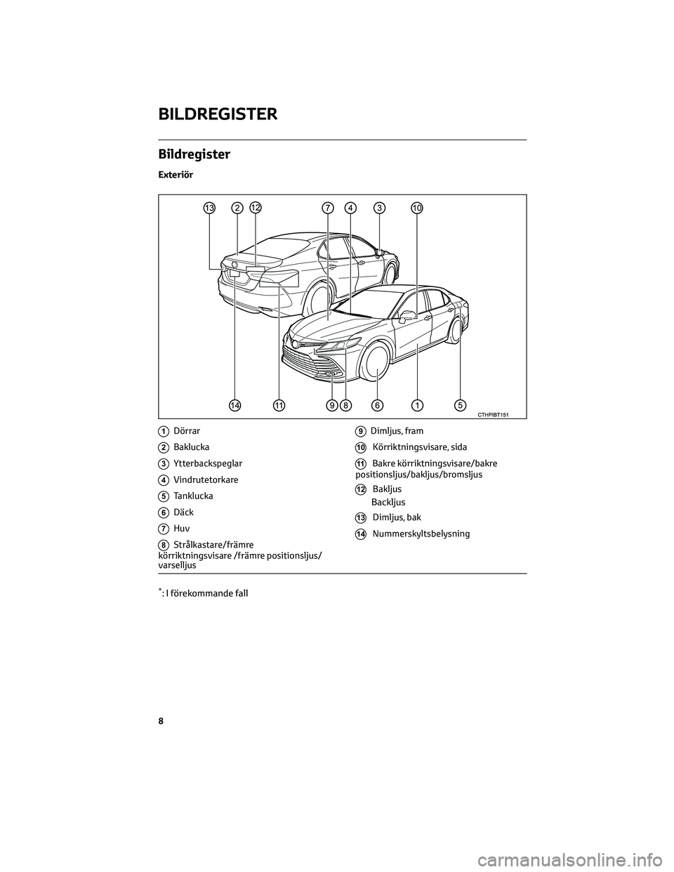 TOYOTA CAMRY 2023  Bruksanvisningar (in Swedish) Bildregister
Exteriör
1Dörrar
2Baklucka
3Ytterbackspeglar
4Vindrutetorkare
5Tanklucka
6Däck
7Huv
8Strålkastare/främre
körriktningsvisare /främre positionsljus/
varselljus
9Dimljus, fram
10Körr