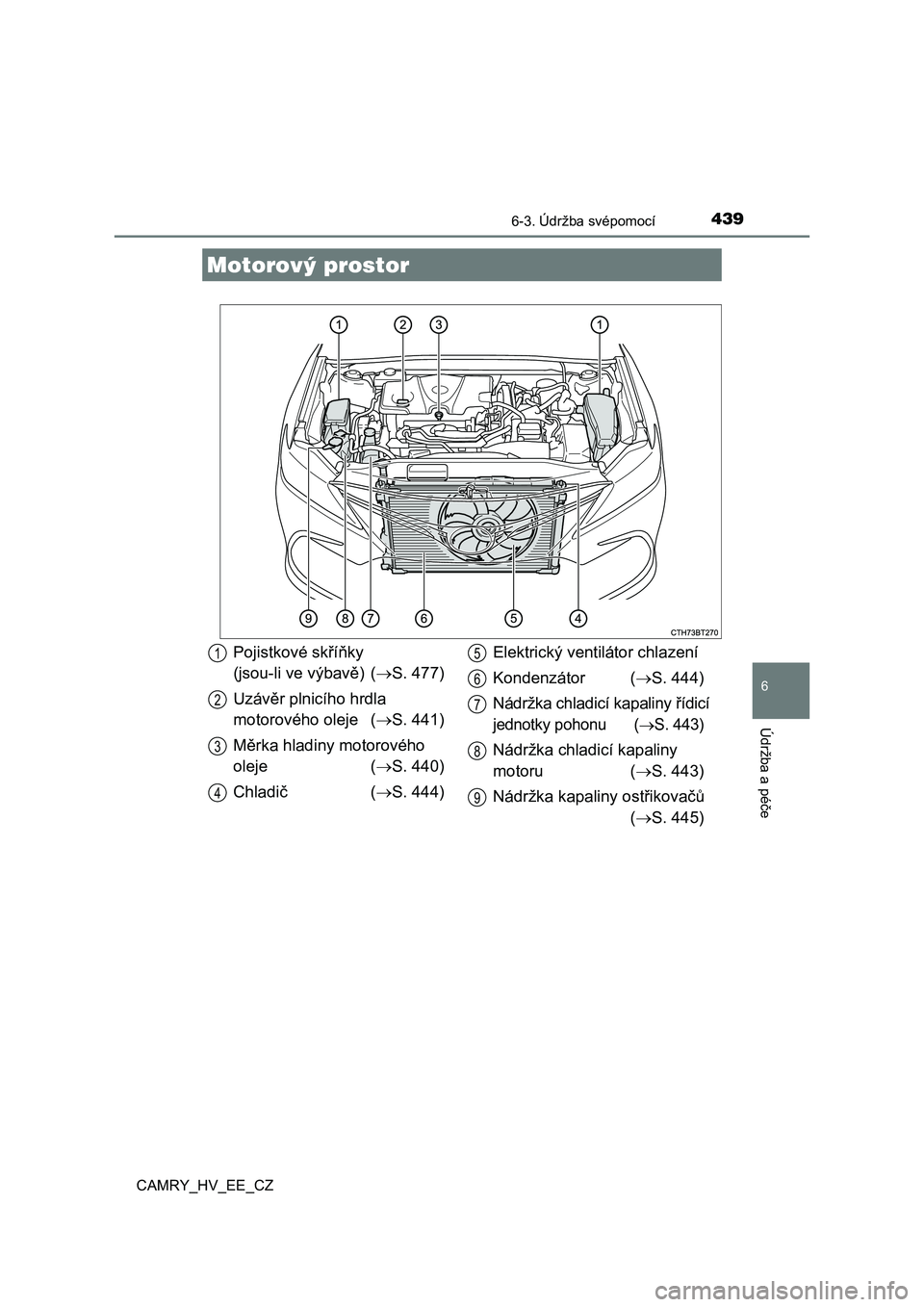 TOYOTA CAMRY 2023 Návod na použití (in Czech) 4396-3. Údržba svépomocí
CAMRY_HV_EE_CZ
6
Údržba a péče
Motorový prostor
Pojistkové skříňky
(jsou-li ve výbavě) ( S. 477)
Uzávěr plnicího hrdla
motorového oleje ( S. 441 TOYOTA CAMRY 2023 Návod na použití (in Czech) 4396-3. Údržba svépomocí
CAMRY_HV_EE_CZ
6
Údržba a péče
Motorový prostor
Pojistkové skříňky
(jsou-li ve výbavě) ( S. 477)
Uzávěr plnicího hrdla
motorového oleje ( S. 441
