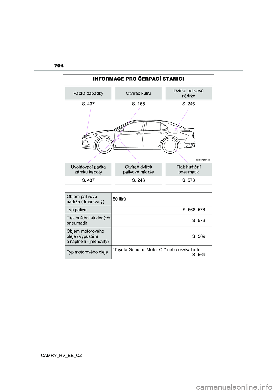 TOYOTA CAMRY 2023 Návod na použití (in Czech) CAMRY_HV_EE_CZ
704
INFORMACE PRO ČERPACÍ STANICI
Páčka západkyOtvírač kufruDvířka palivové
nádrže
S. 437 S. 165 S. 246
Uvolňovací páčka
zámku kapoty
Otvírač dvířek
palivové TOYOTA CAMRY 2023 Návod na použití (in Czech) CAMRY_HV_EE_CZ
704
INFORMACE PRO ČERPACÍ STANICI
Páčka západkyOtvírač kufruDvířka palivové
nádrže
S. 437 S. 165 S. 246
Uvolňovací páčka
zámku kapoty
Otvírač dvířek
palivové