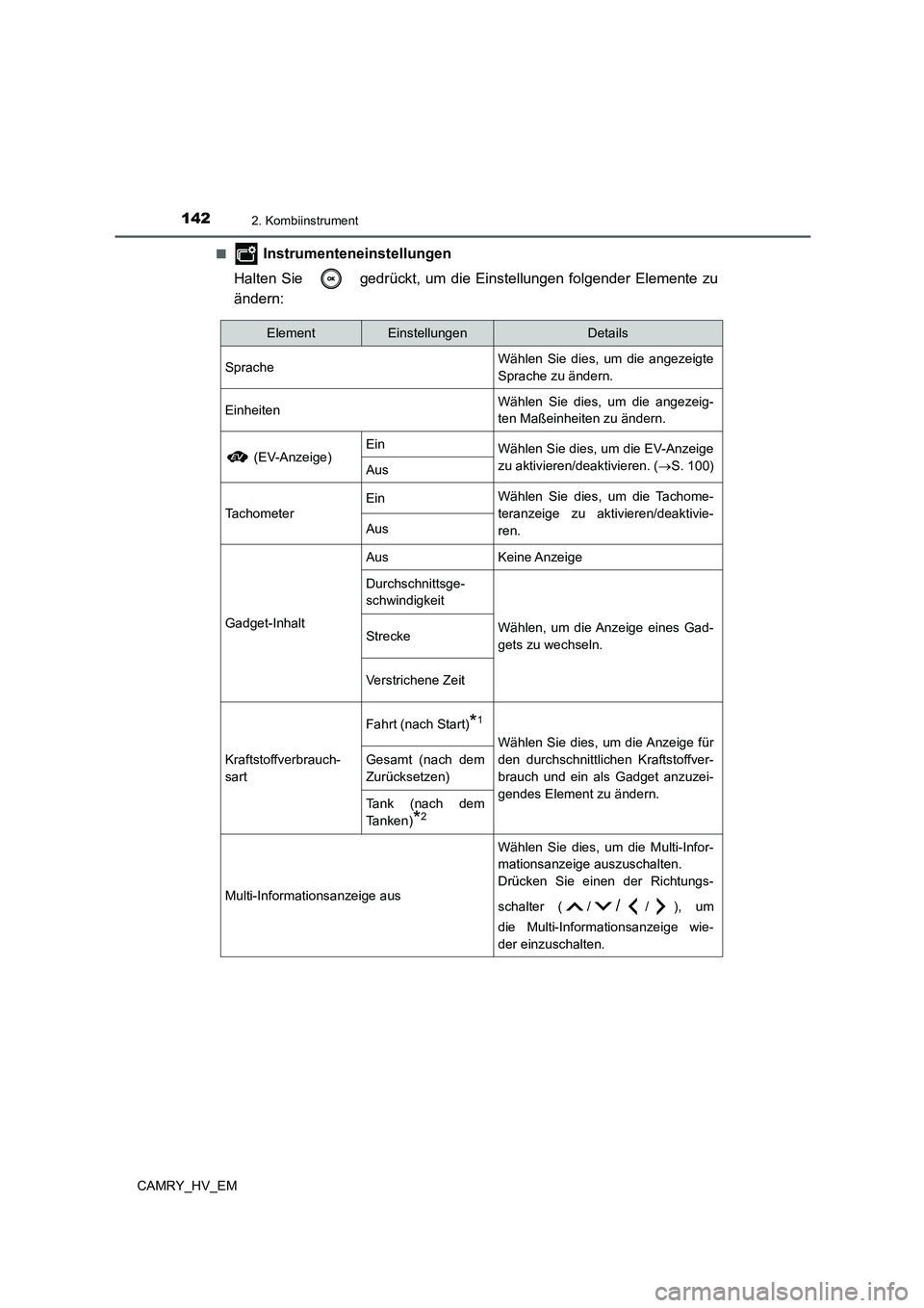 TOYOTA CAMRY 2022 Betriebsanleitungen (in German) 1422. Kombiinstrument
CAMRY_HV_EM■
Instrumenteneinstellungen
Halten Sie gedrückt, um die Einstellungen folgender Elemente zu
ändern:
ElementEinstellungenDetails
SpracheWählen Sie dies, um die TOYOTA CAMRY 2022 Betriebsanleitungen (in German) 1422. Kombiinstrument
CAMRY_HV_EM■
Instrumenteneinstellungen
Halten Sie gedrückt, um die Einstellungen folgender Elemente zu
ändern:
ElementEinstellungenDetails
SpracheWählen Sie dies, um die