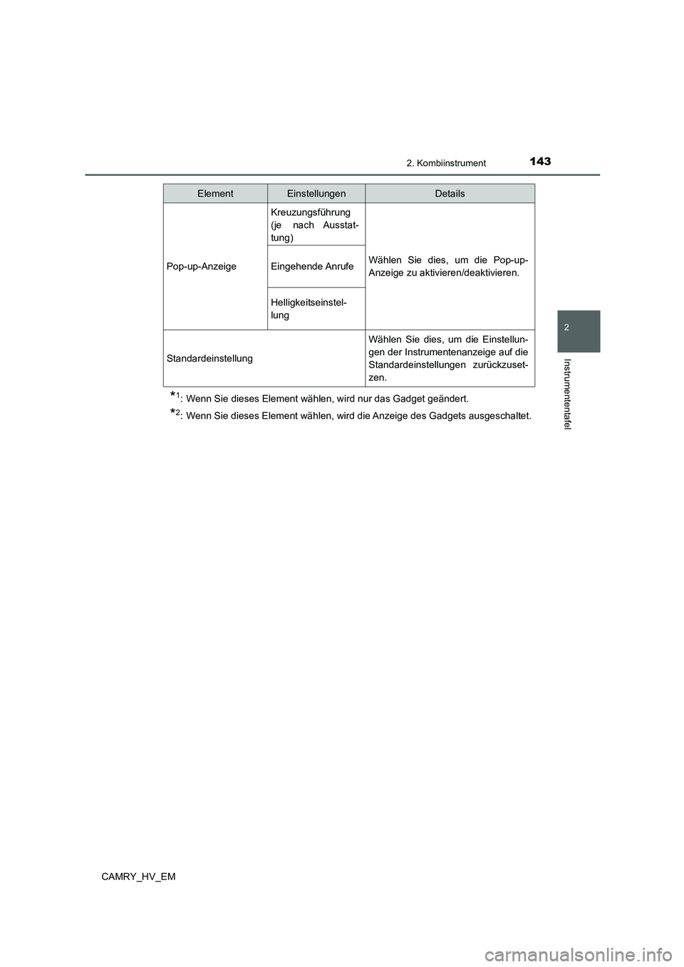 TOYOTA CAMRY 2022 Betriebsanleitungen (in German) 1432. Kombiinstrument
2
Instrumententafel
CAMRY_HV_EM
*1: Wenn Sie dieses Element wählen, wird nur das Gadget geändert.
*2: Wenn Sie dieses Element wählen, wird die Anzeige des Gadgets ausgeschalte TOYOTA CAMRY 2022 Betriebsanleitungen (in German) 1432. Kombiinstrument
2
Instrumententafel
CAMRY_HV_EM
*1: Wenn Sie dieses Element wählen, wird nur das Gadget geändert.
*2: Wenn Sie dieses Element wählen, wird die Anzeige des Gadgets ausgeschalte