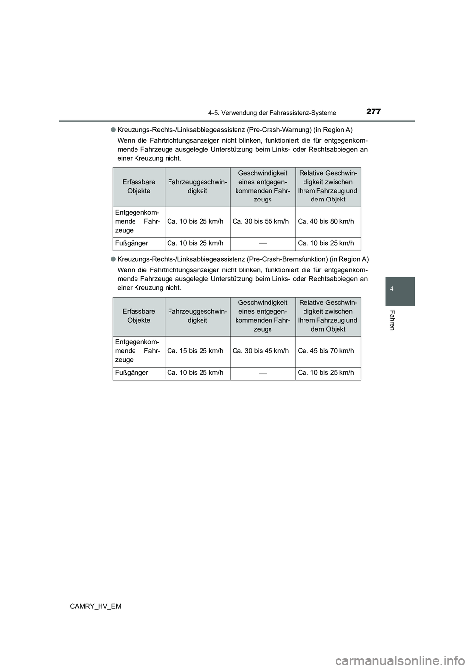 TOYOTA CAMRY 2022  Betriebsanleitungen (in German) 2774-5. Verwendung der Fahrassistenz-Systeme
4
Fahren
CAMRY_HV_EM●Kreuzungs-Rechts-/Linksabbiegeassistenz (Pre-Crash-Warnung) (in Region A)
Wenn die Fahrtrichtungsanzeiger nicht blinken, funktionier