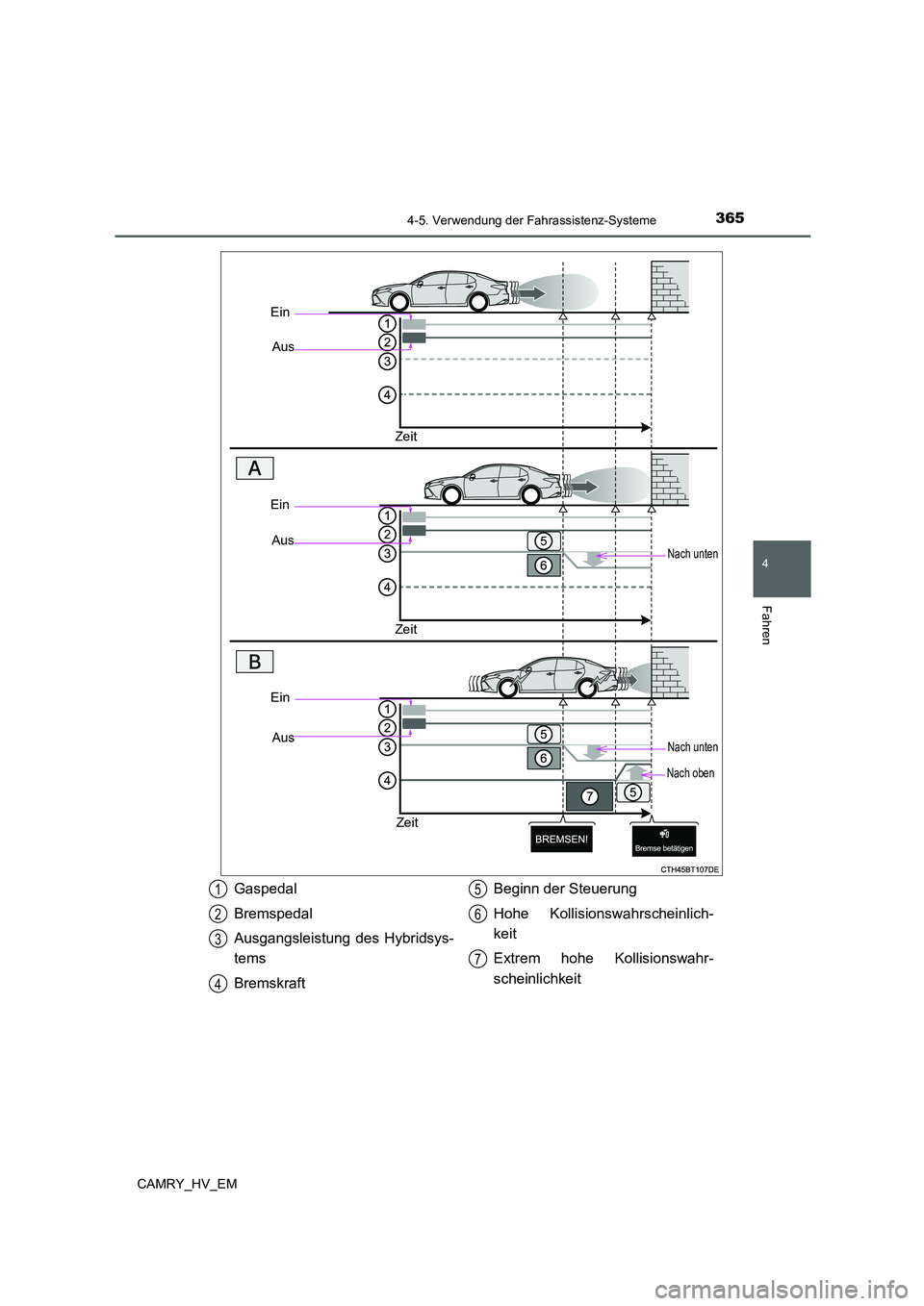TOYOTA CAMRY 2022 Betriebsanleitungen (in German) 3654-5. Verwendung der Fahrassistenz-Systeme
4
Fahren
CAMRY_HV_EM
Ein
Aus
Zeit
Nach unten
Ein
Aus
Zeit
Ein
Aus
Zeit
Nach unten
Nach oben
Gaspedal
Bremspedal
Ausgangsleistung des Hybridsys-
tems
Bremsk TOYOTA CAMRY 2022 Betriebsanleitungen (in German) 3654-5. Verwendung der Fahrassistenz-Systeme
4
Fahren
CAMRY_HV_EM
Ein
Aus
Zeit
Nach unten
Ein
Aus
Zeit
Ein
Aus
Zeit
Nach unten
Nach oben
Gaspedal
Bremspedal
Ausgangsleistung des Hybridsys-
tems
Bremsk