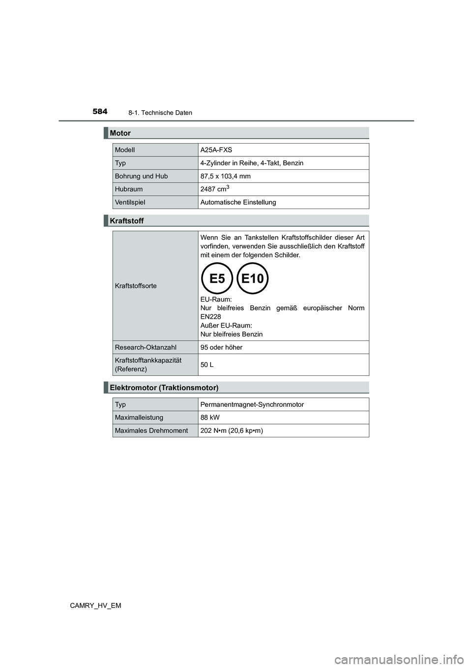TOYOTA CAMRY 2022  Betriebsanleitungen (in German) 5848-1. Technische Daten
CAMRY_HV_EM
Motor
Modell A25A-FXS
Typ 4-Zylinder in Reihe, 4-Takt, Benzin
Bohrung und Hub 87,5 x 103,4 mm
Hubraum 2487 cm3
Ventilspiel Automatische Einstellung
Kraftstoff
Kraf