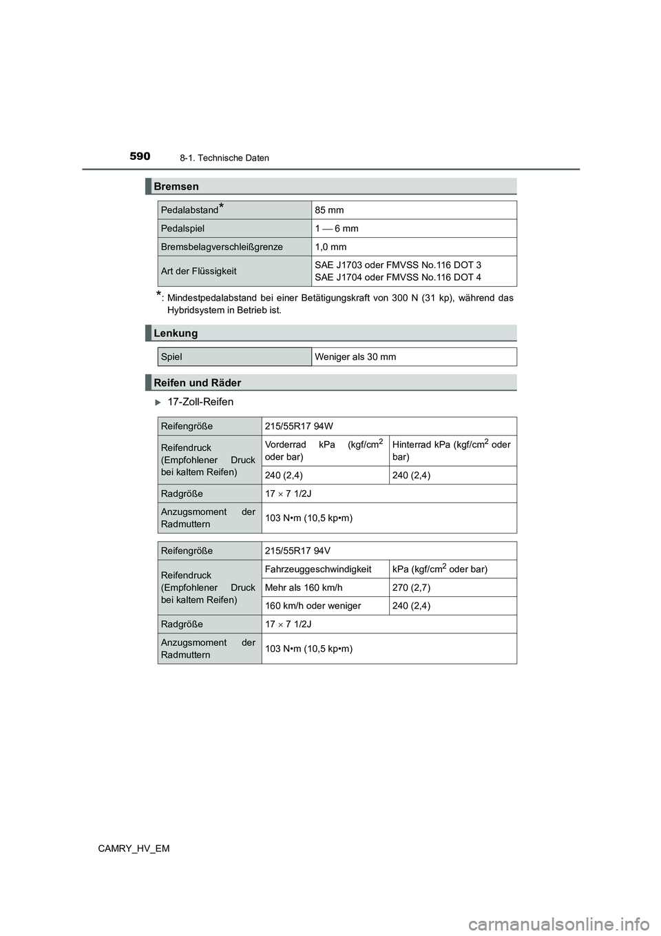 TOYOTA CAMRY 2022 Betriebsanleitungen (in German) 5908-1. Technische Daten
CAMRY_HV_EM
*: Mindestpedalabstand bei einer Betätigungskraft von 300 N (31 kp), während das
Hybridsystem in Betrieb ist.
17-Zoll-Reifen
Bremsen
Pedalabstand*85 mm
Pedals TOYOTA CAMRY 2022 Betriebsanleitungen (in German) 5908-1. Technische Daten
CAMRY_HV_EM
*: Mindestpedalabstand bei einer Betätigungskraft von 300 N (31 kp), während das
Hybridsystem in Betrieb ist.
17-Zoll-Reifen
Bremsen
Pedalabstand*85 mm
Pedals