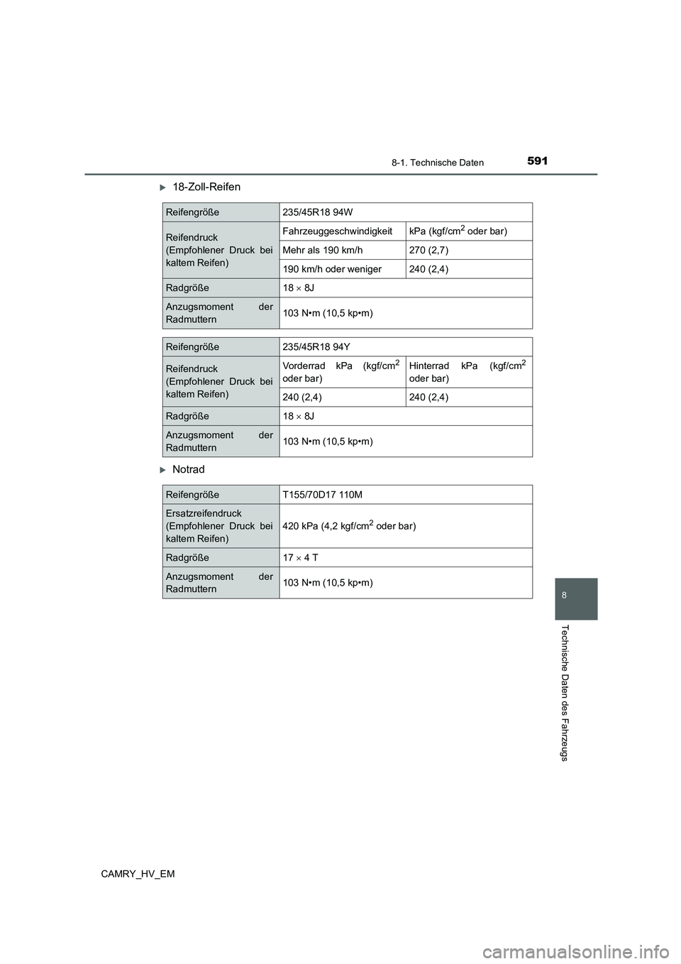 TOYOTA CAMRY 2022 Betriebsanleitungen (in German) 5918-1. Technische Daten
CAMRY_HV_EM
8
Technische Daten des Fahrzeugs
18-Zoll-Reifen
Notrad
Reifengröße235/45R18 94W
Reifendruck
(Empfohlener Druck bei
kaltem Reifen)FahrzeuggeschwindigkeitkP TOYOTA CAMRY 2022 Betriebsanleitungen (in German) 5918-1. Technische Daten
CAMRY_HV_EM
8
Technische Daten des Fahrzeugs
18-Zoll-Reifen
Notrad
Reifengröße235/45R18 94W
Reifendruck
(Empfohlener Druck bei
kaltem Reifen)FahrzeuggeschwindigkeitkP