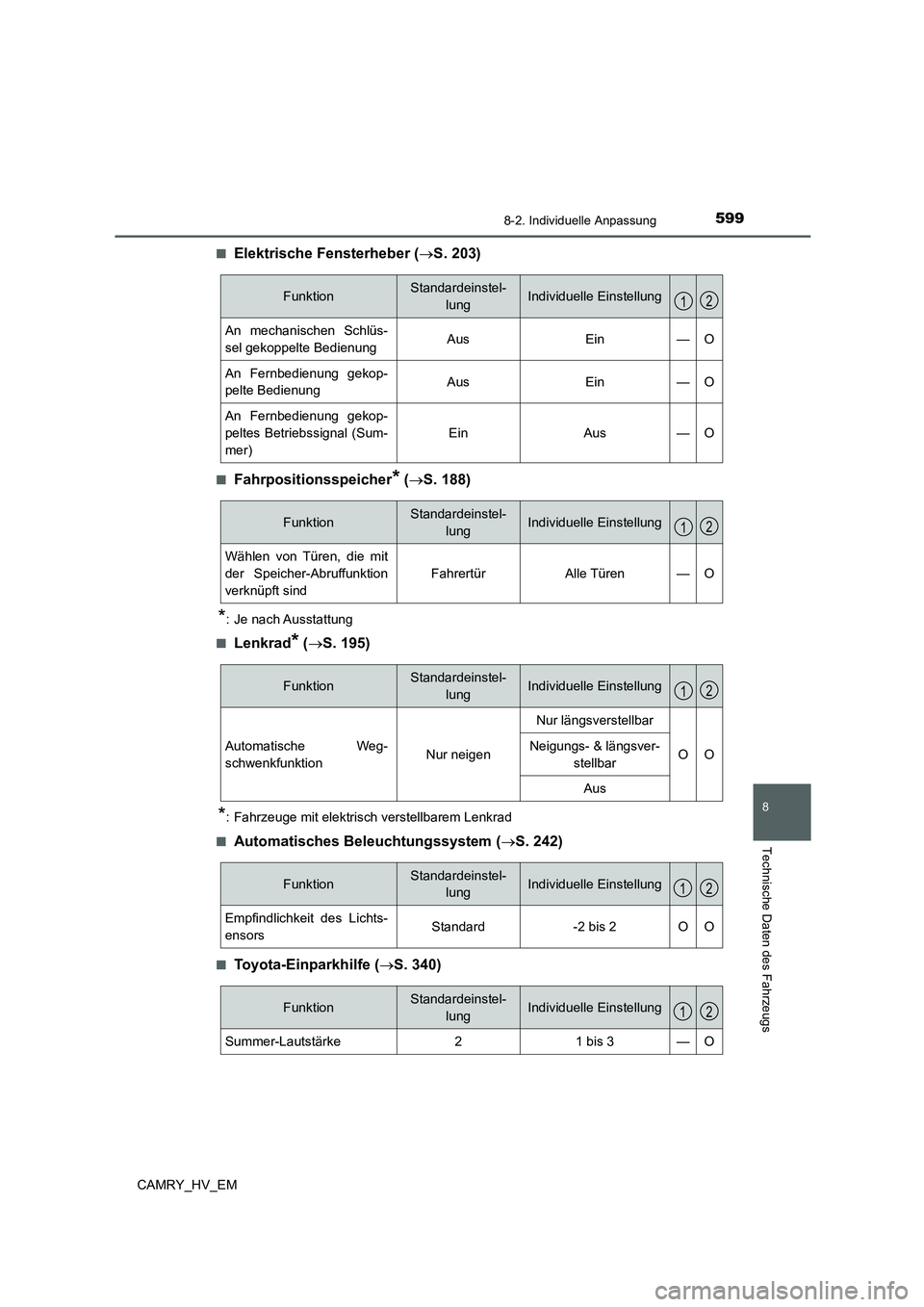 TOYOTA CAMRY 2022 Betriebsanleitungen (in German) 5998-2. Individuelle Anpassung
CAMRY_HV_EM
8
Technische Daten des Fahrzeugs
■Elektrische Fensterheber (S. 203)
■Fahrpositionsspeicher* (S. 188)
*: Je nach Ausstattung
■
Lenkrad* (S. 195 TOYOTA CAMRY 2022 Betriebsanleitungen (in German) 5998-2. Individuelle Anpassung
CAMRY_HV_EM
8
Technische Daten des Fahrzeugs
■Elektrische Fensterheber (S. 203)
■Fahrpositionsspeicher* (S. 188)
*: Je nach Ausstattung
■
Lenkrad* (S. 195