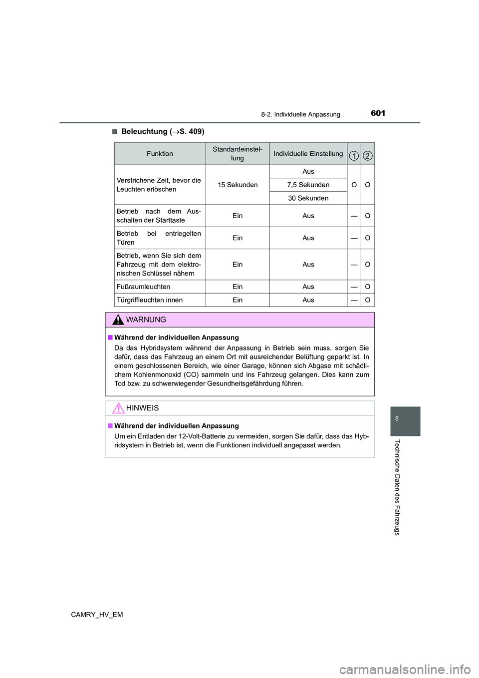 TOYOTA CAMRY 2022 Betriebsanleitungen (in German) 6018-2. Individuelle Anpassung
CAMRY_HV_EM
8
Technische Daten des Fahrzeugs
■Beleuchtung (S. 409)
FunktionStandardeinstel-
lungIndividuelle Einstellung
Verstrichene Zeit, bevor die
Leuchten erlö TOYOTA CAMRY 2022 Betriebsanleitungen (in German) 6018-2. Individuelle Anpassung
CAMRY_HV_EM
8
Technische Daten des Fahrzeugs
■Beleuchtung (S. 409)
FunktionStandardeinstel-
lungIndividuelle Einstellung
Verstrichene Zeit, bevor die
Leuchten erlö