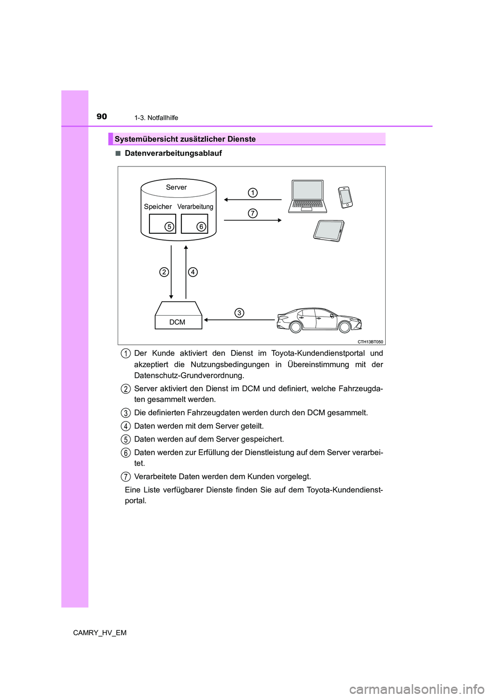 TOYOTA CAMRY 2022 Betriebsanleitungen (in German) 901-3. Notfallhilfe
CAMRY_HV_EM■
Datenverarbeitungsablauf
Der Kunde aktiviert den Dienst im Toyota-Kundendienstportal und
akzeptiert die Nutzungsbedingungen in Übereinstimmung mit der
Datenschutz-G TOYOTA CAMRY 2022 Betriebsanleitungen (in German) 901-3. Notfallhilfe
CAMRY_HV_EM■
Datenverarbeitungsablauf
Der Kunde aktiviert den Dienst im Toyota-Kundendienstportal und
akzeptiert die Nutzungsbedingungen in Übereinstimmung mit der
Datenschutz-G