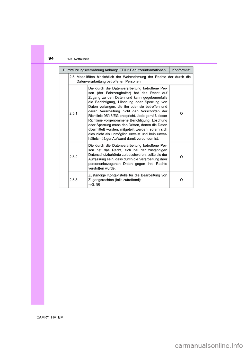 TOYOTA CAMRY 2022 Betriebsanleitungen (in German) 941-3. Notfallhilfe
CAMRY_HV_EM2.5. Modalitäten hinsichtlich der Wahrnehmung der Rechte der durch die
Datenverarbeitung betroffenen Personen
2.5.1.Die durch die Datenverarbeitung betroffene Per-
son TOYOTA CAMRY 2022 Betriebsanleitungen (in German) 941-3. Notfallhilfe
CAMRY_HV_EM2.5. Modalitäten hinsichtlich der Wahrnehmung der Rechte der durch die
Datenverarbeitung betroffenen Personen
2.5.1.Die durch die Datenverarbeitung betroffene Per-
son