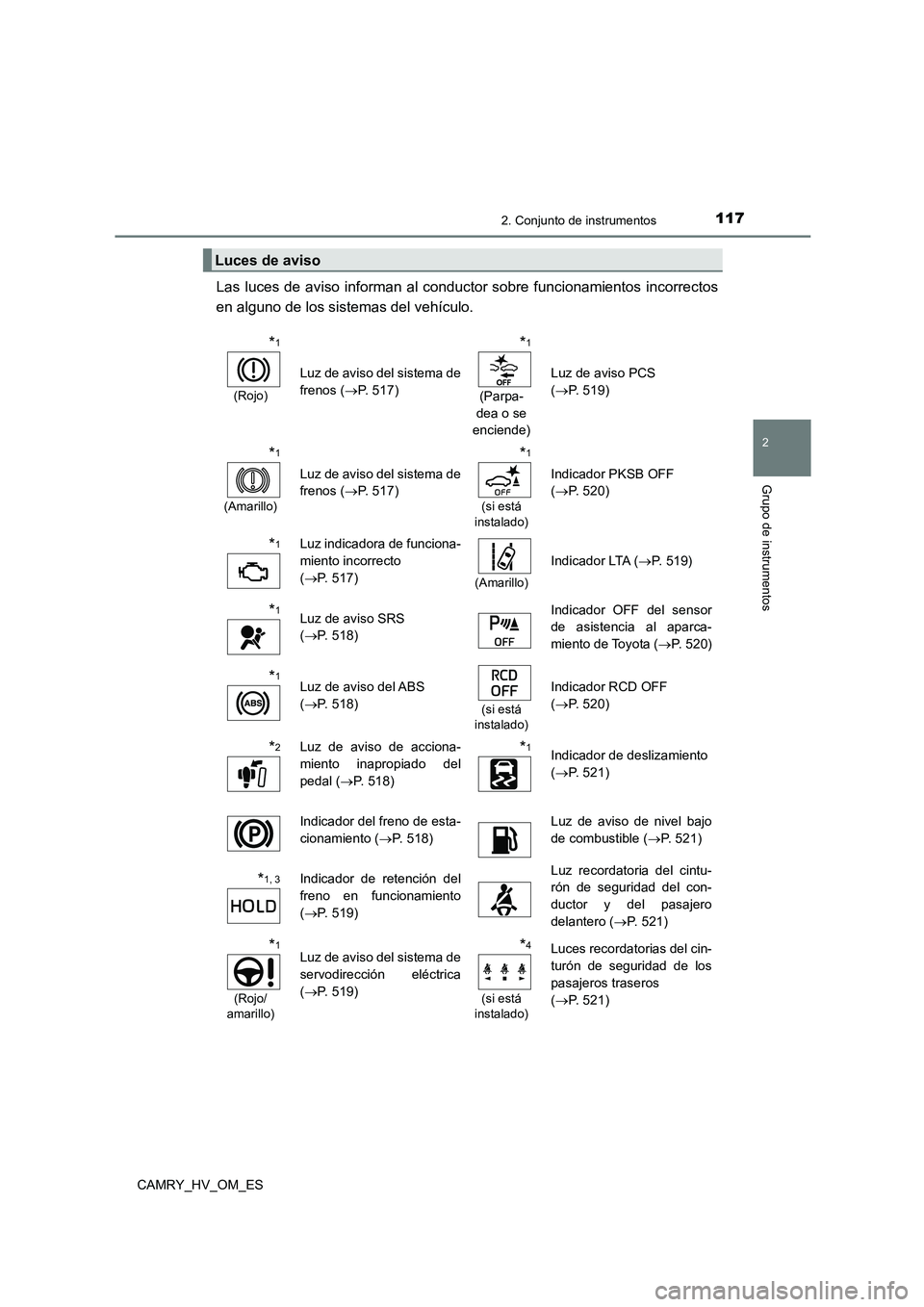 TOYOTA CAMRY 2022 Manual del propietario (in Spanish) 1172. Conjunto de instrumentos
2
Grupo de instrumentos
CAMRY_HV_OM_ES
Las luces de aviso informan al conductor sobre funcionamientos incorrectos
en alguno de los sistemas del vehículo.
Luces de avis TOYOTA CAMRY 2022 Manual del propietario (in Spanish) 1172. Conjunto de instrumentos
2
Grupo de instrumentos
CAMRY_HV_OM_ES
Las luces de aviso informan al conductor sobre funcionamientos incorrectos
en alguno de los sistemas del vehículo.
Luces de avis